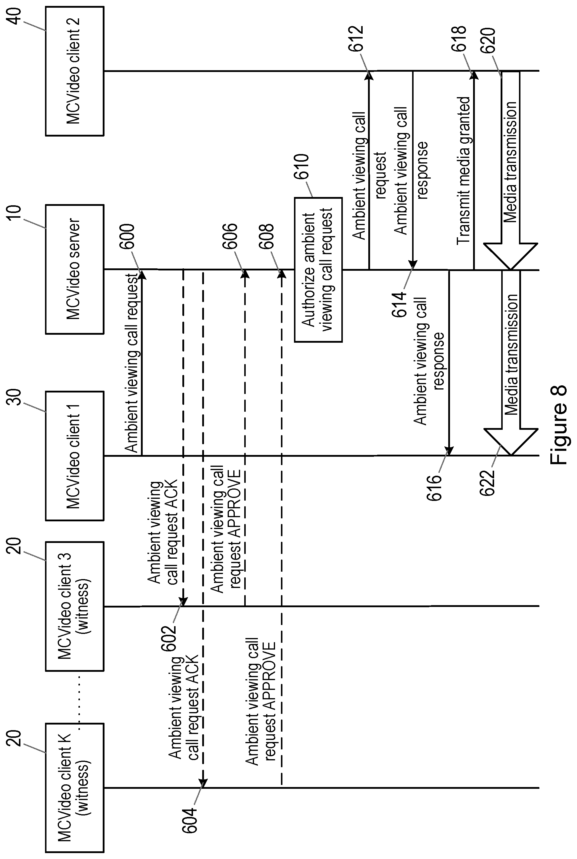 Patent US12581305 Figure 6 – Handling a request to initiate a call