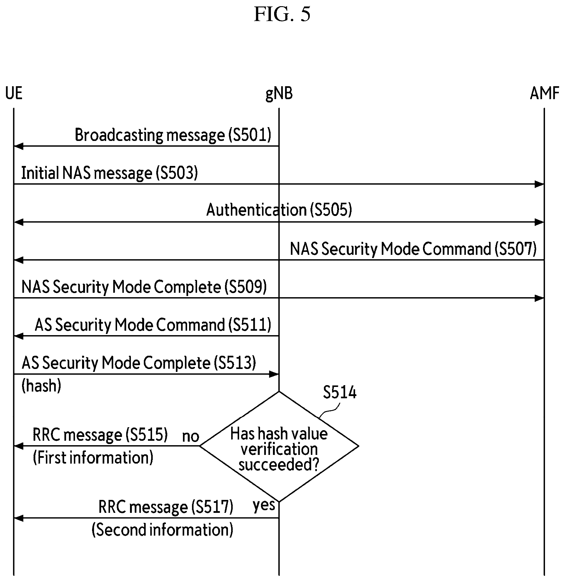 Patent US12581306 Figure 5 – Method and apparatus for verifying emergency text message