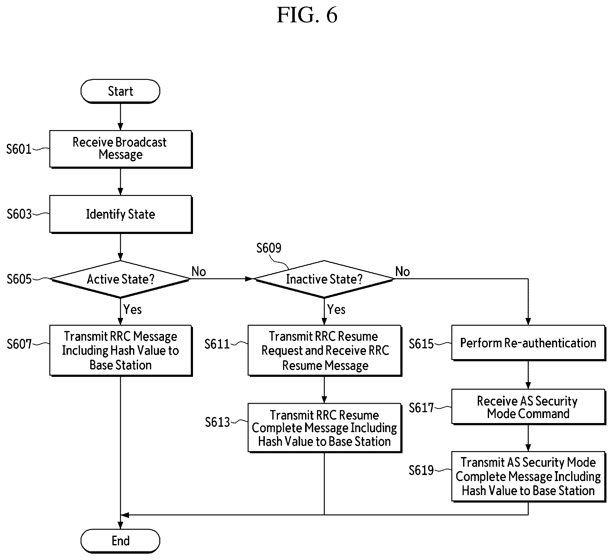 Patent US12581306 Figure 6 – Method and apparatus for verifying emergency text message
