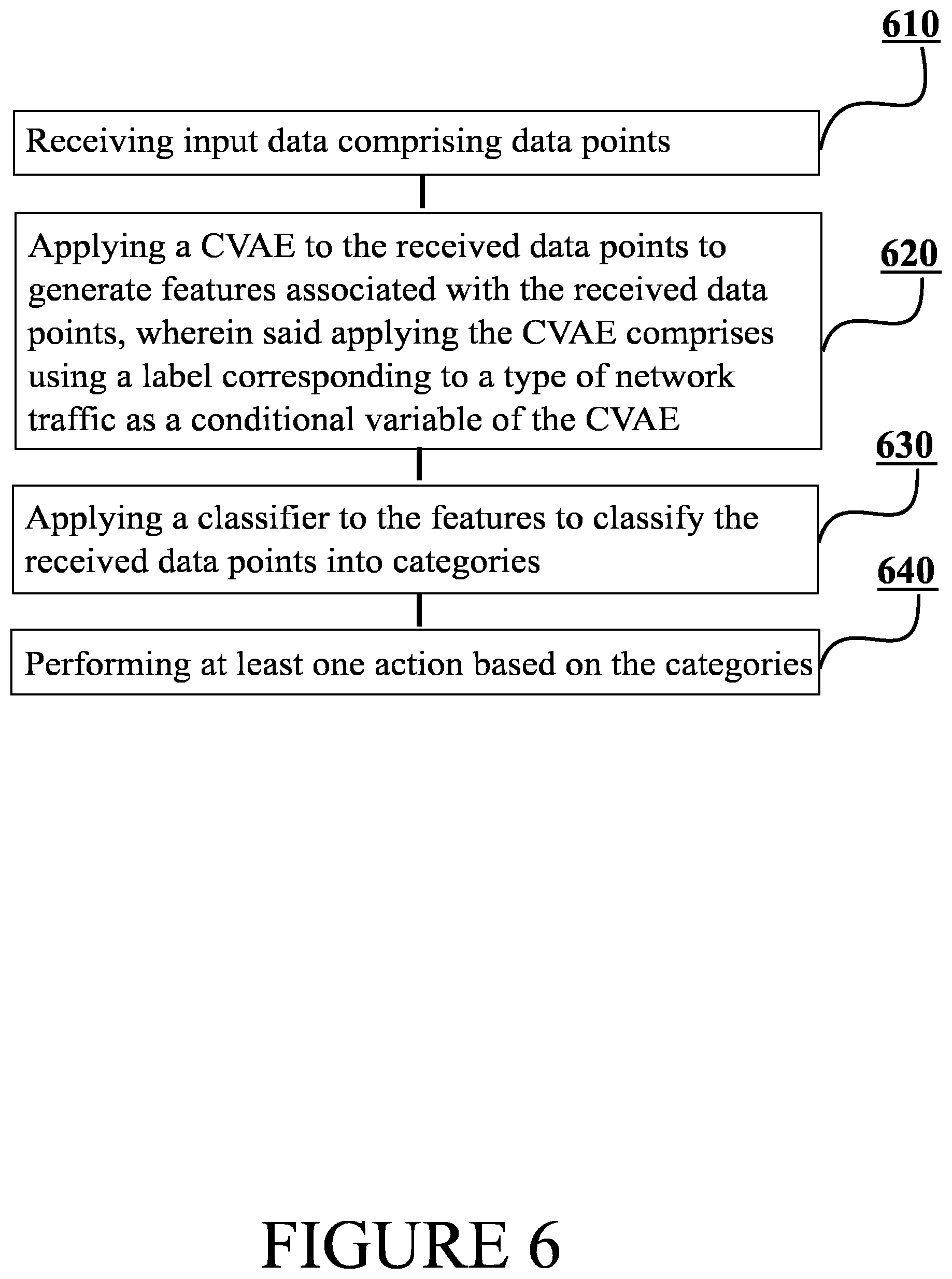Patent US12581307 Figure 6 – Security in communication networks