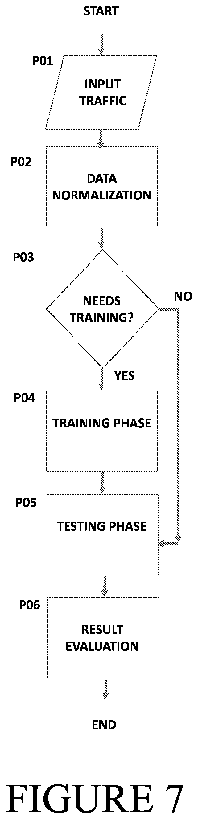 Patent US12581307 Figure 7 – Security in communication networks