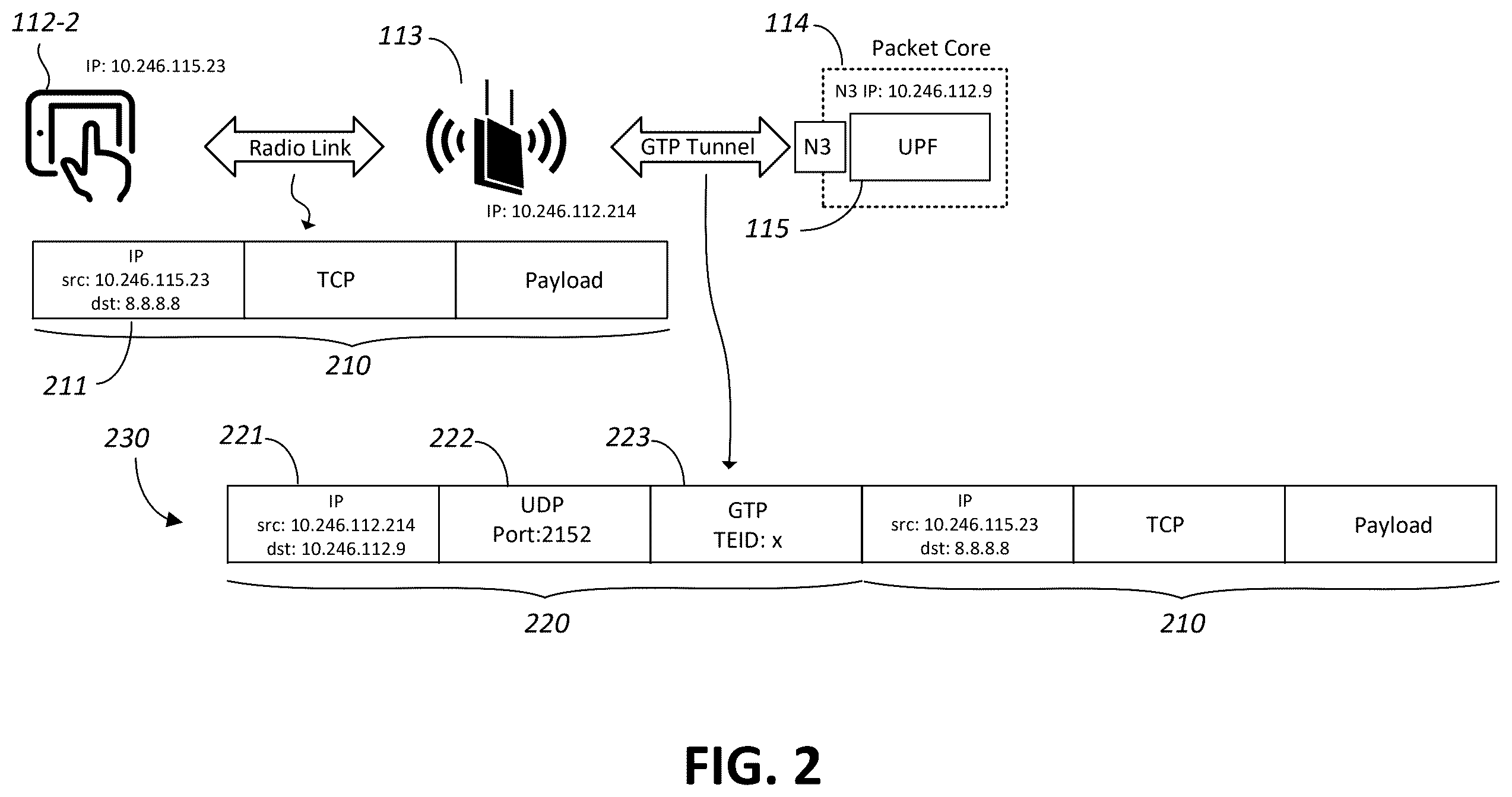 Patent US12581308 Figure 2 – Penetration testing of cellular network environments