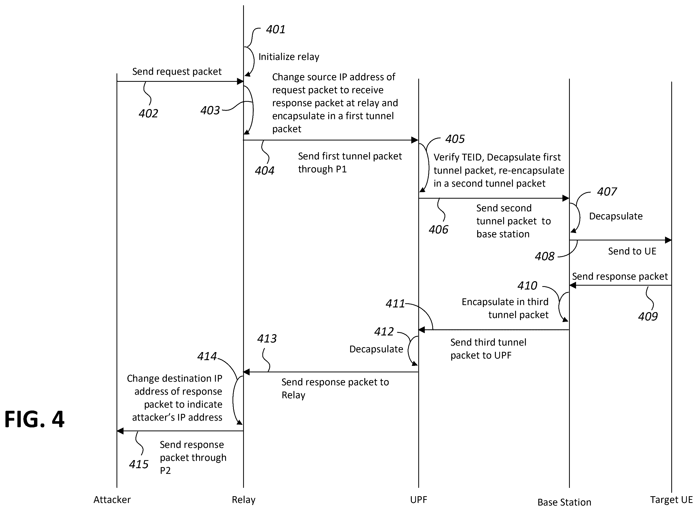 Patent US12581308 Figure 4 – Penetration testing of cellular network environments