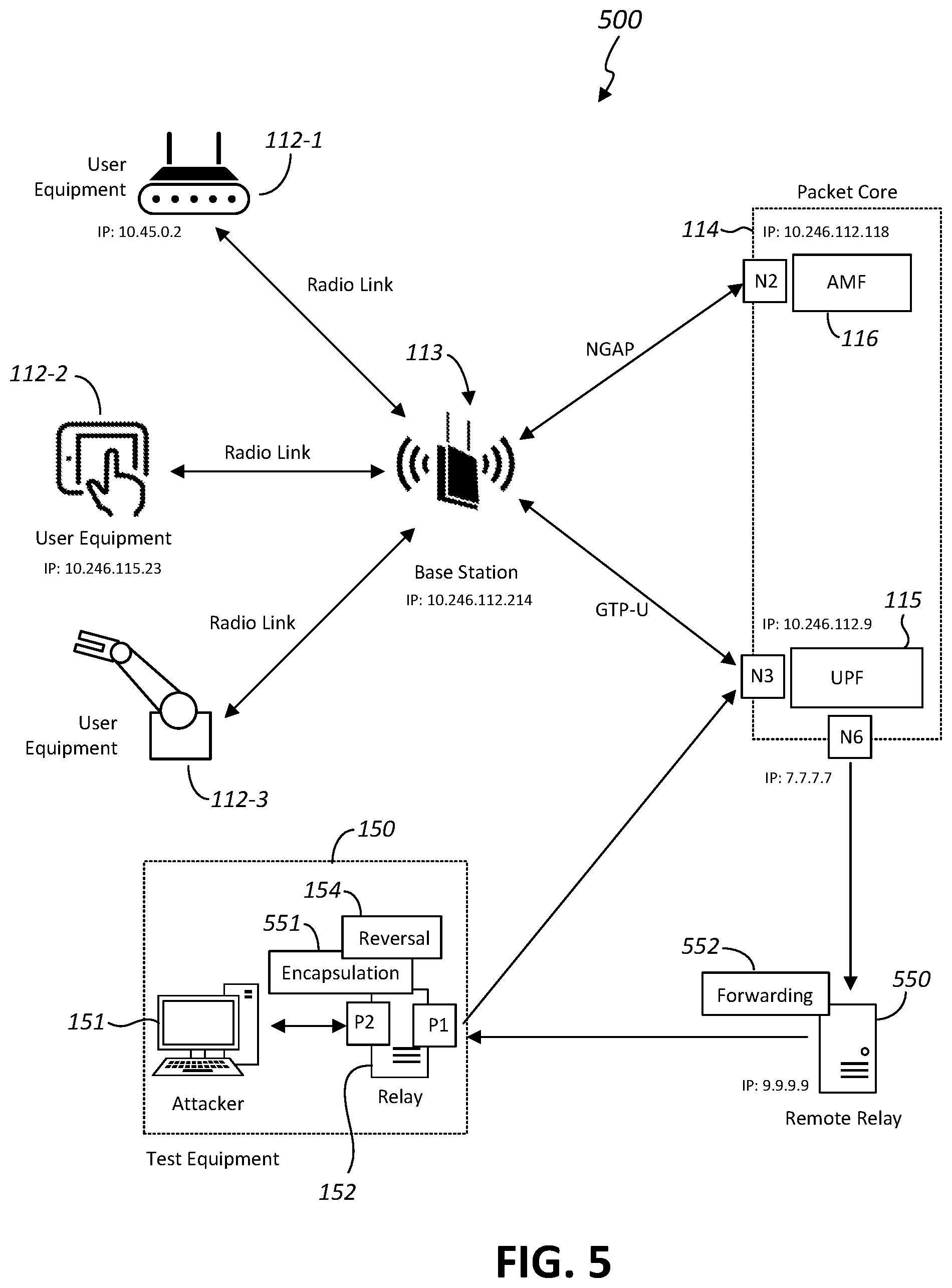 Patent US12581308 Figure 5 – Penetration testing of cellular network environments