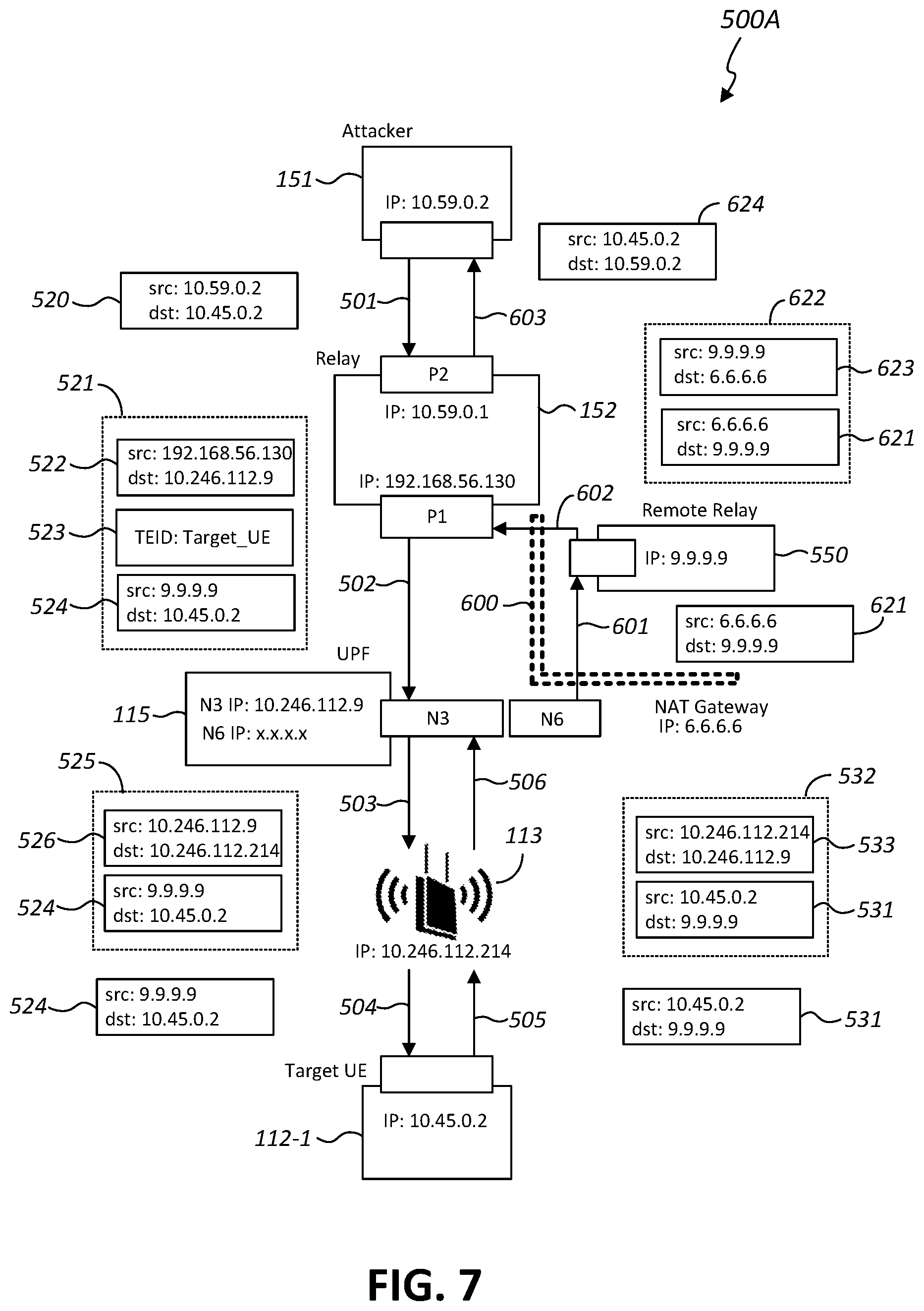 Patent US12581308 Figure 7 – Penetration testing of cellular network environments