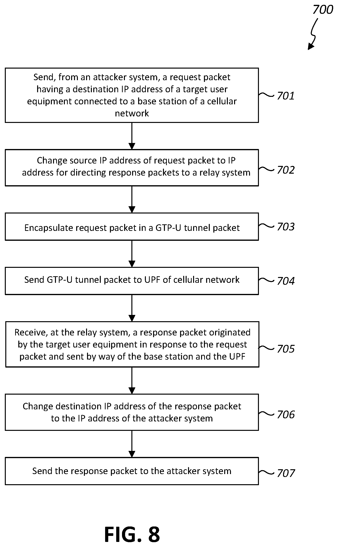 Patent US12581308 Figure 8 – Penetration testing of cellular network environments