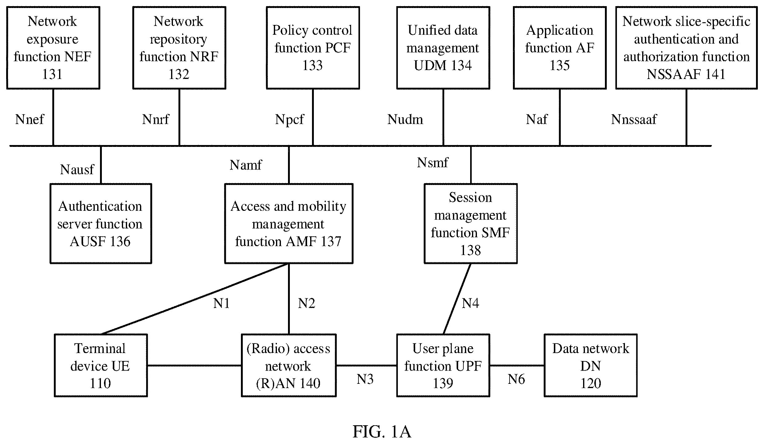 Patent US12581309 Figure 1 – Slice service verification method and apparatus