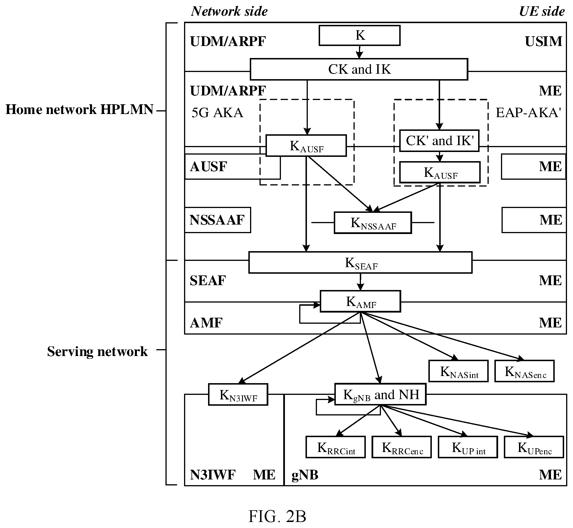 Patent US12581309 Figure 3 – Slice service verification method and apparatus