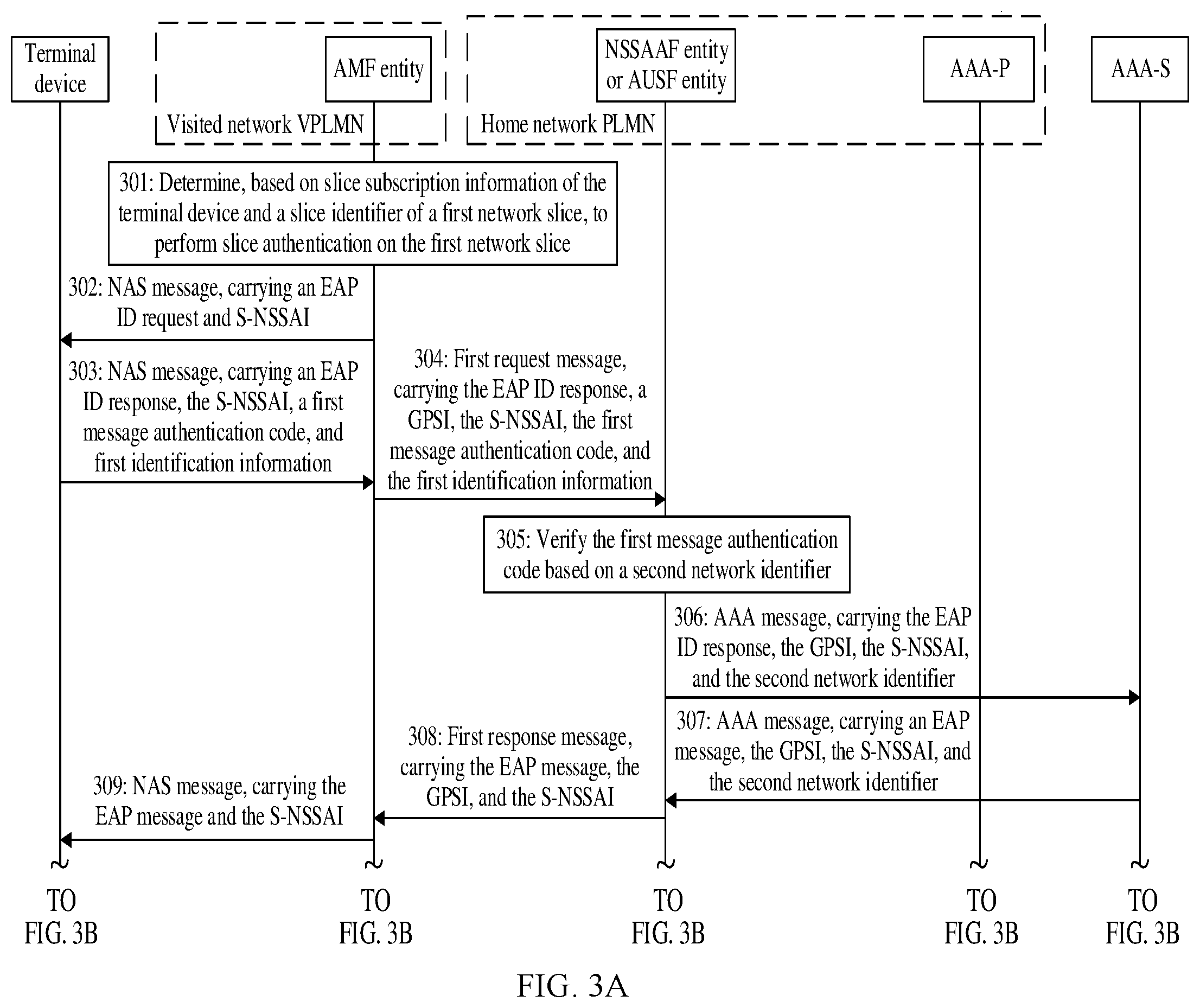 Patent US12581309 Figure 4 – Slice service verification method and apparatus