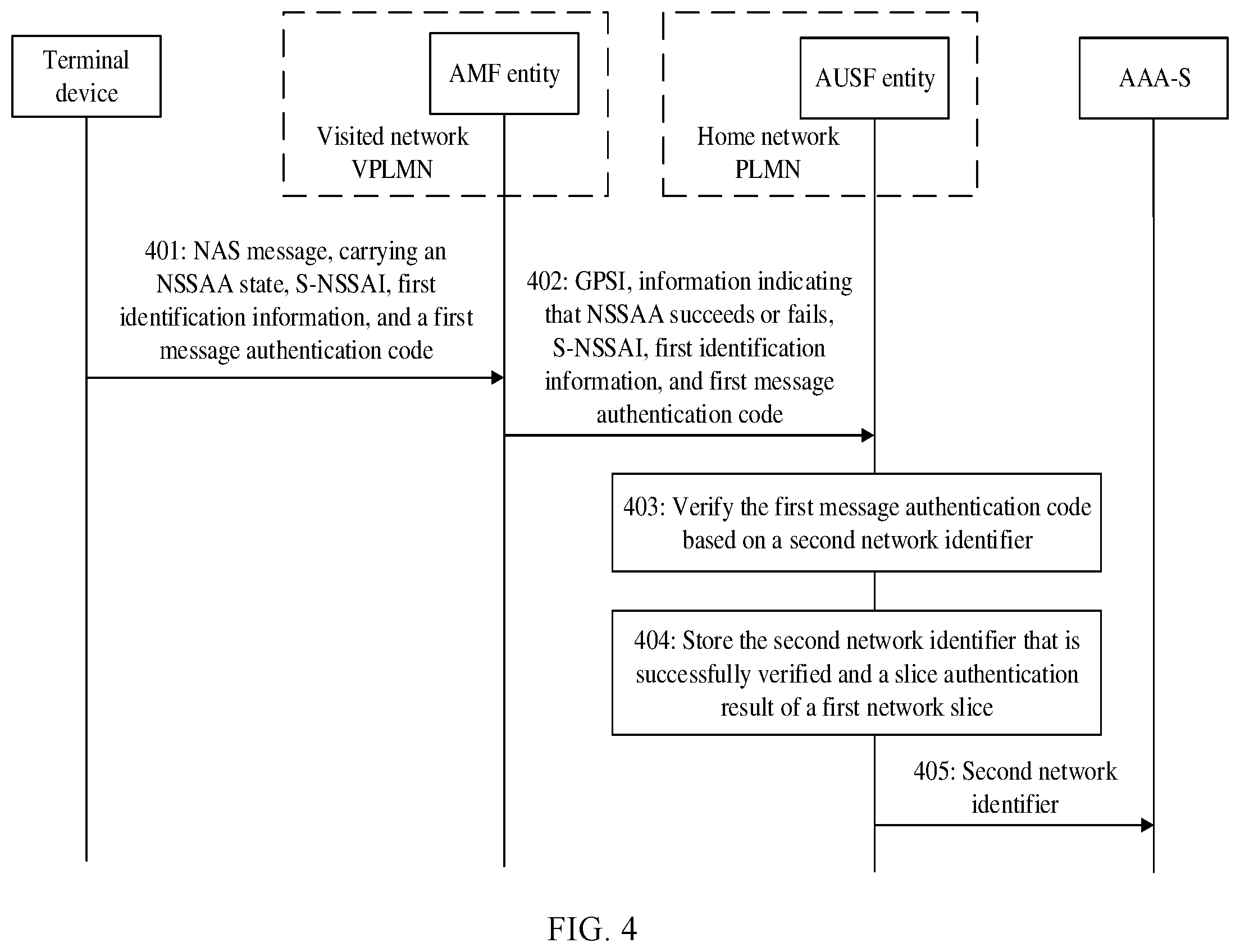 Patent US12581309 Figure 6 – Slice service verification method and apparatus
