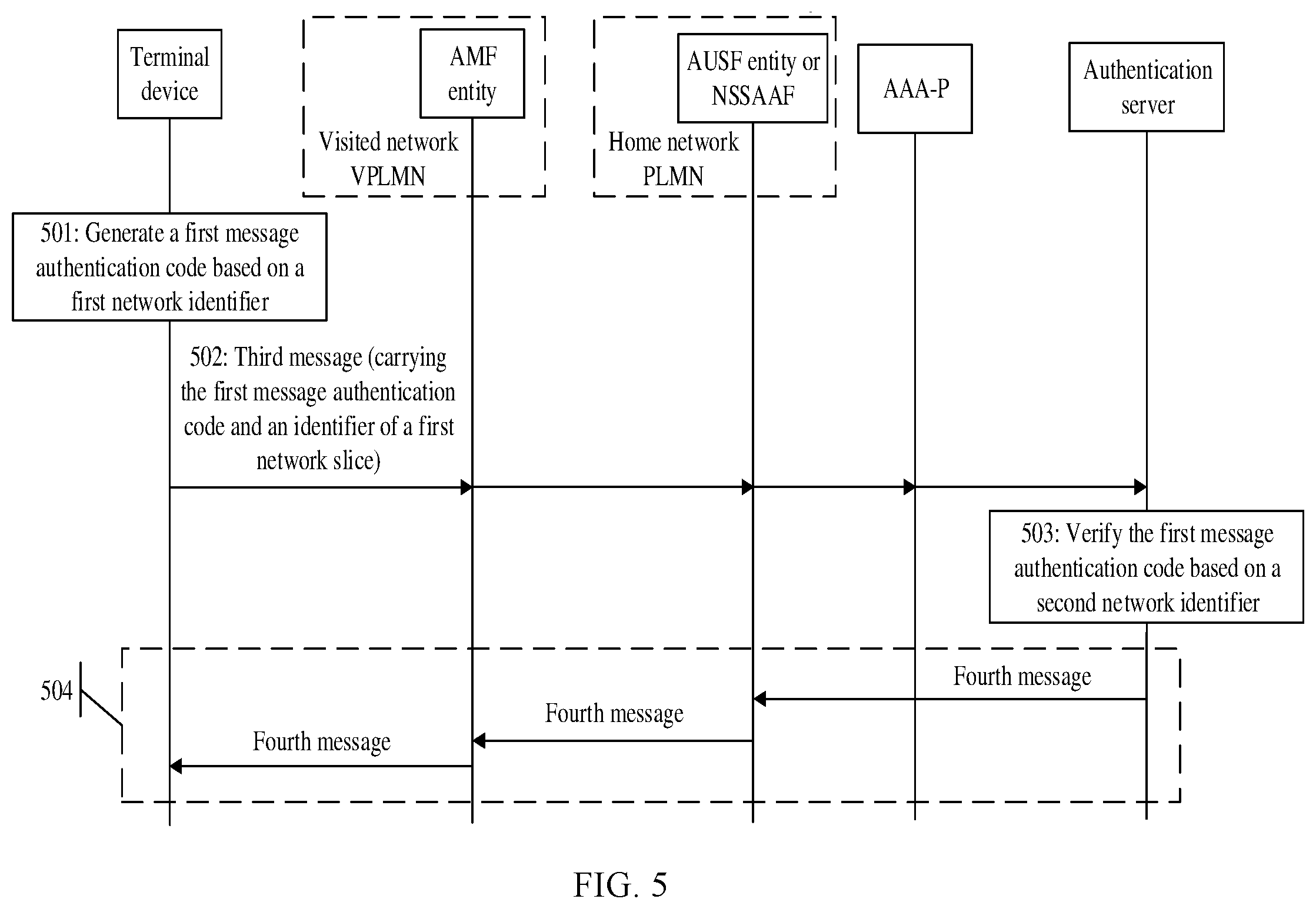 Patent US12581309 Figure 7 – Slice service verification method and apparatus