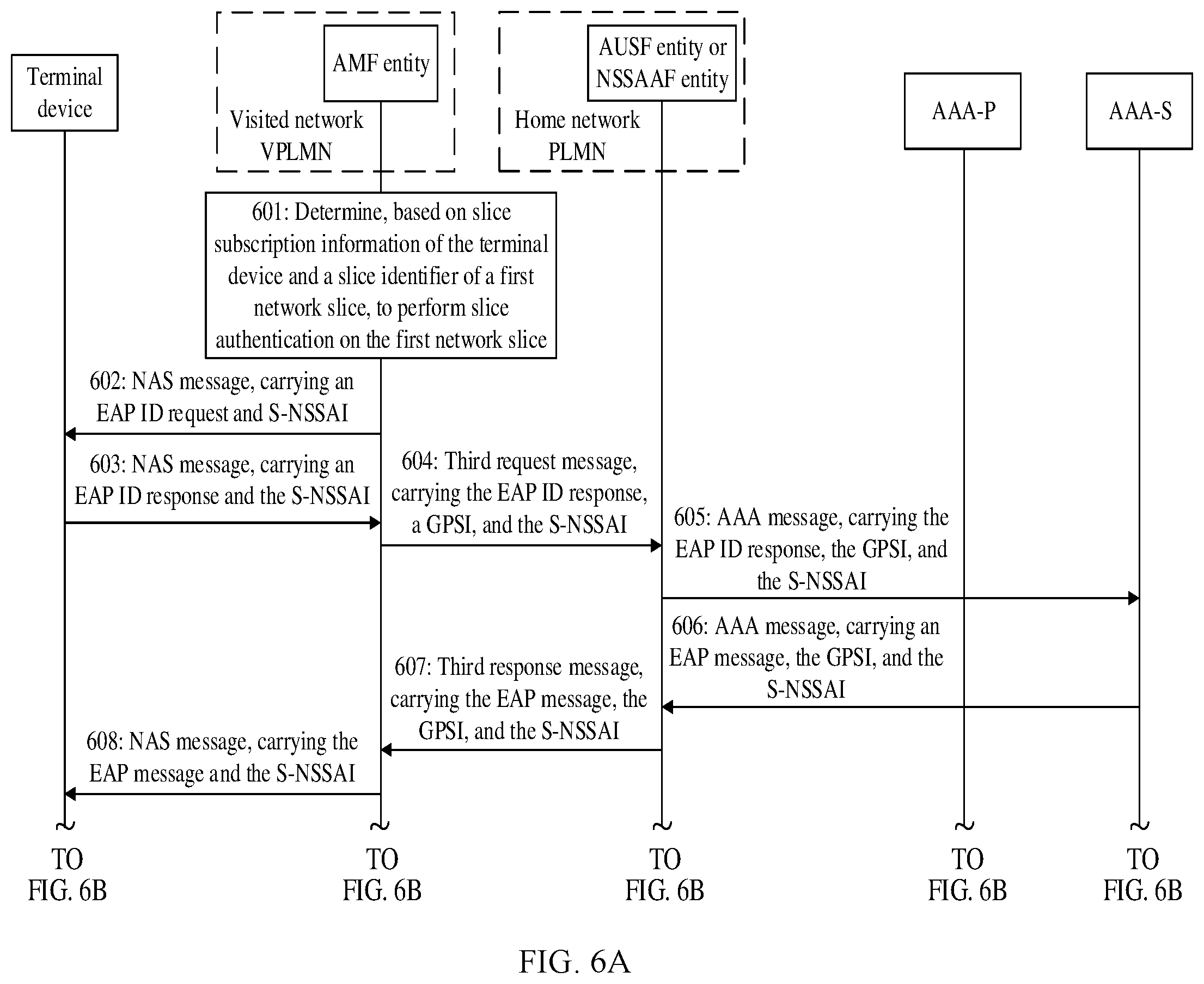 Patent US12581309 Figure 8 – Slice service verification method and apparatus