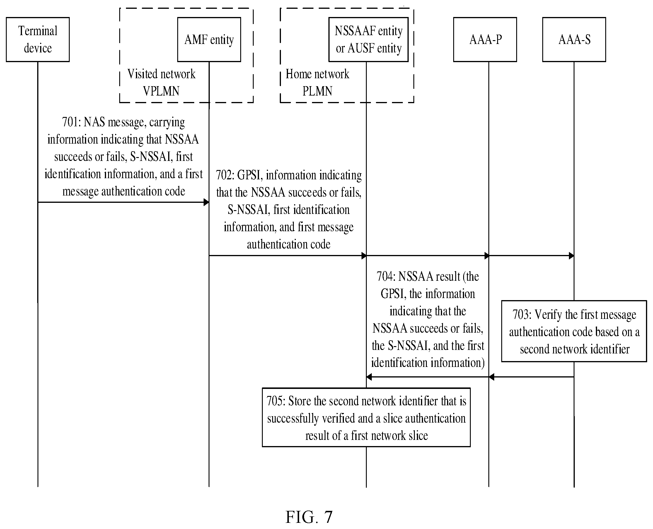 Patent US12581309 Figure 10 – Slice service verification method and apparatus