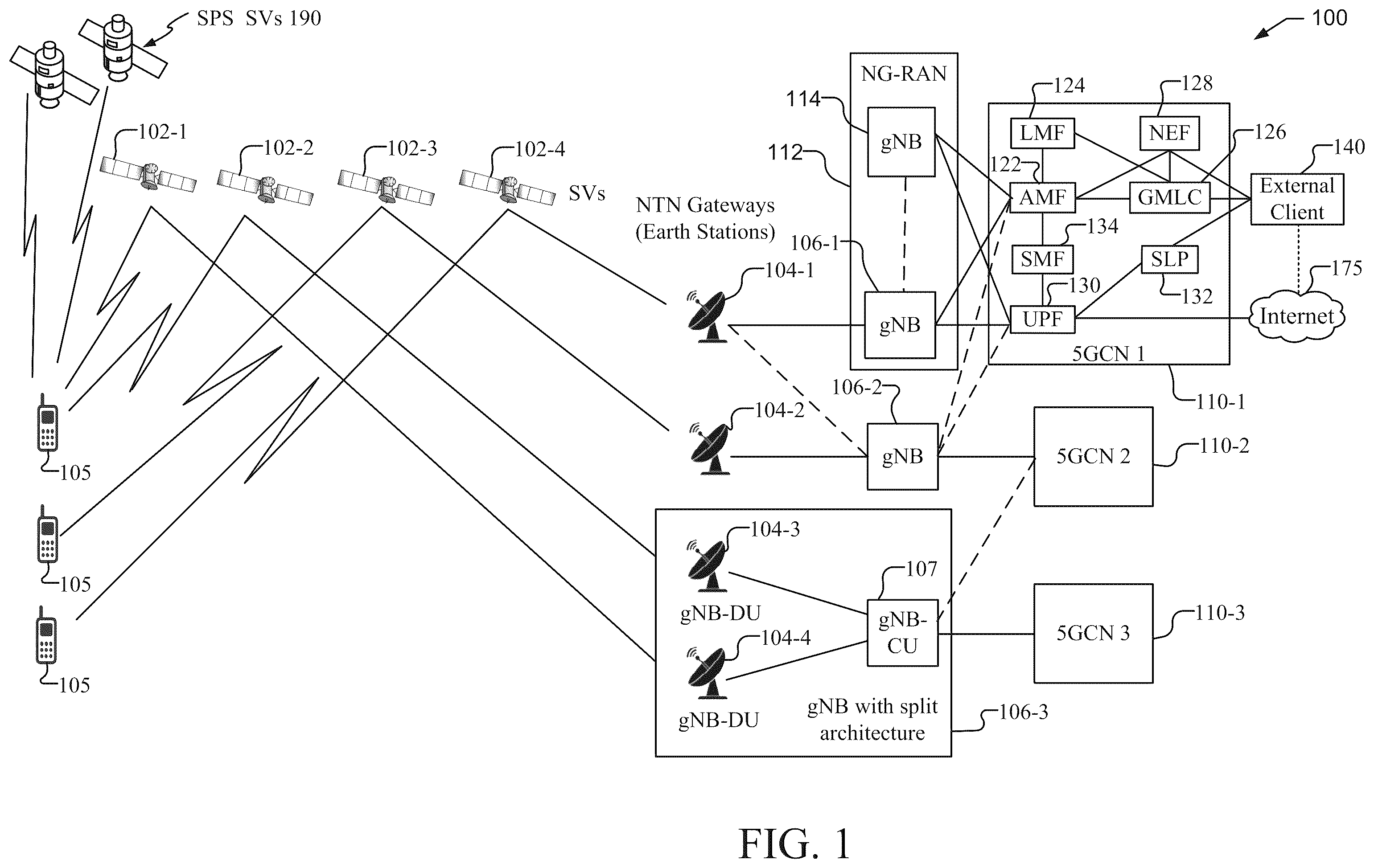 Patent US12581312 Figure 1 – Systems and methods for supporting location and country determination for 5G satellite access