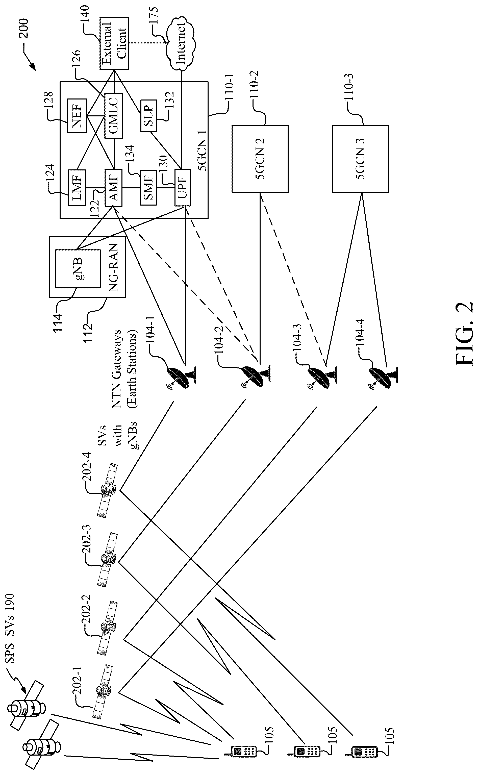 Patent US12581312 Figure 2 – Systems and methods for supporting location and country determination for 5G satellite access