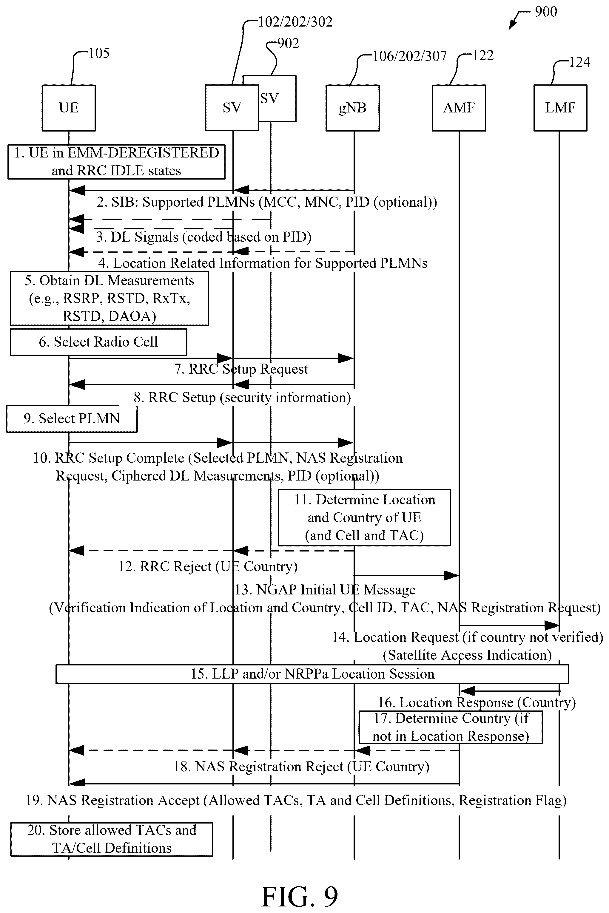 Patent US12581312 Figure 8 – Systems and methods for supporting location and country determination for 5G satellite access