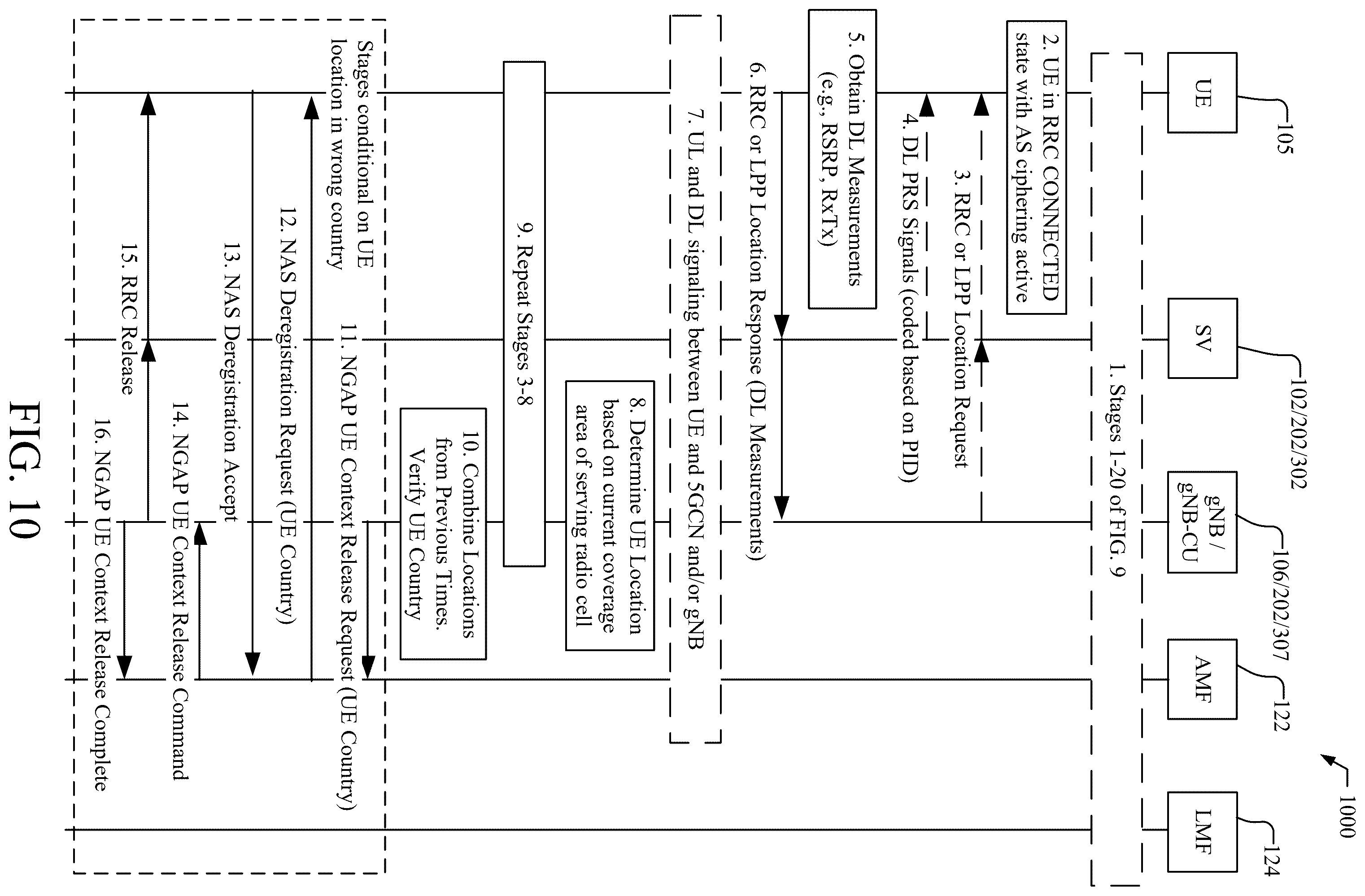 Patent US12581312 Figure 9 – Systems and methods for supporting location and country determination for 5G satellite access