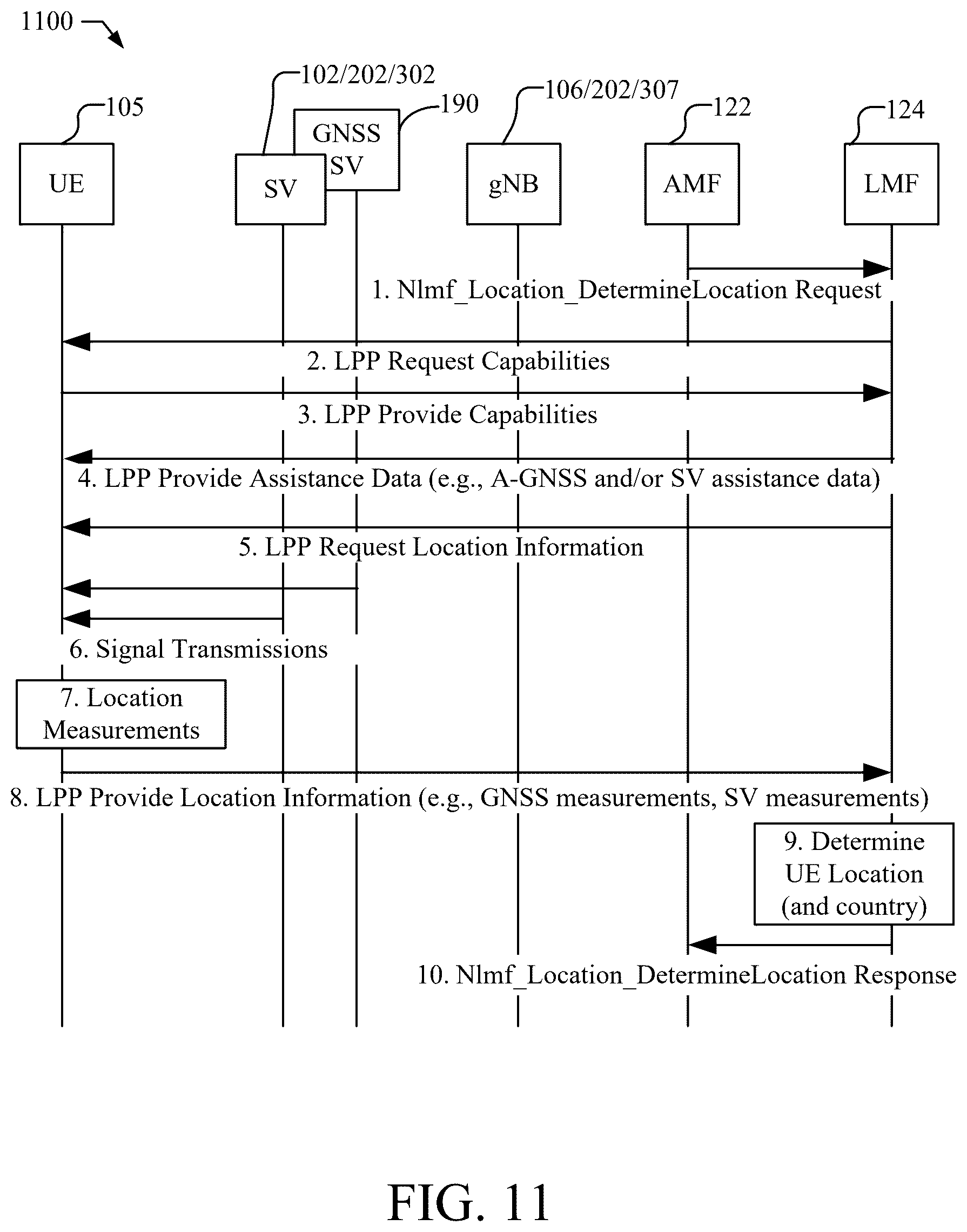 Patent US12581312 Figure 10 – Systems and methods for supporting location and country determination for 5G satellite access