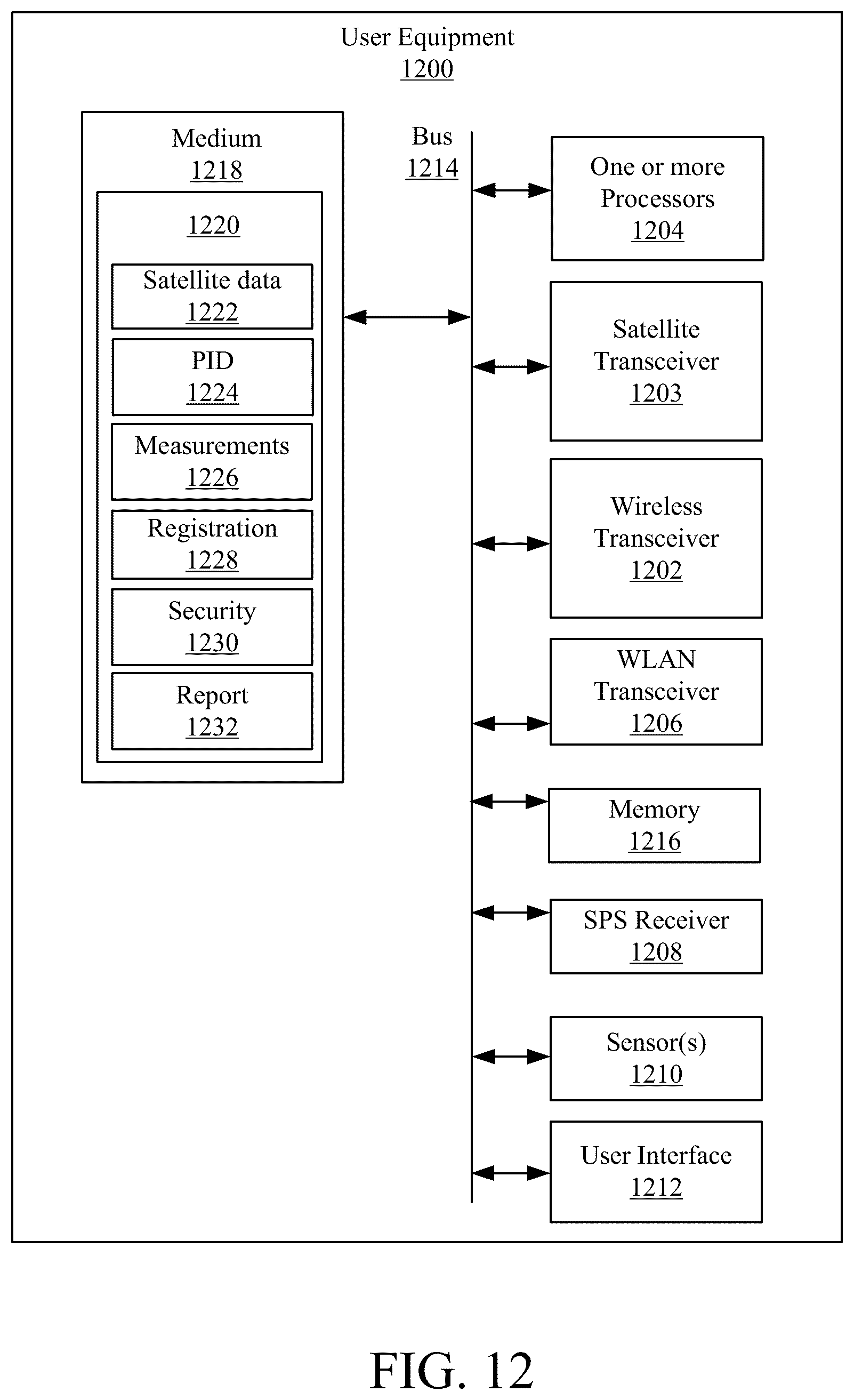 Patent US12581312 Figure 11 – Systems and methods for supporting location and country determination for 5G satellite access