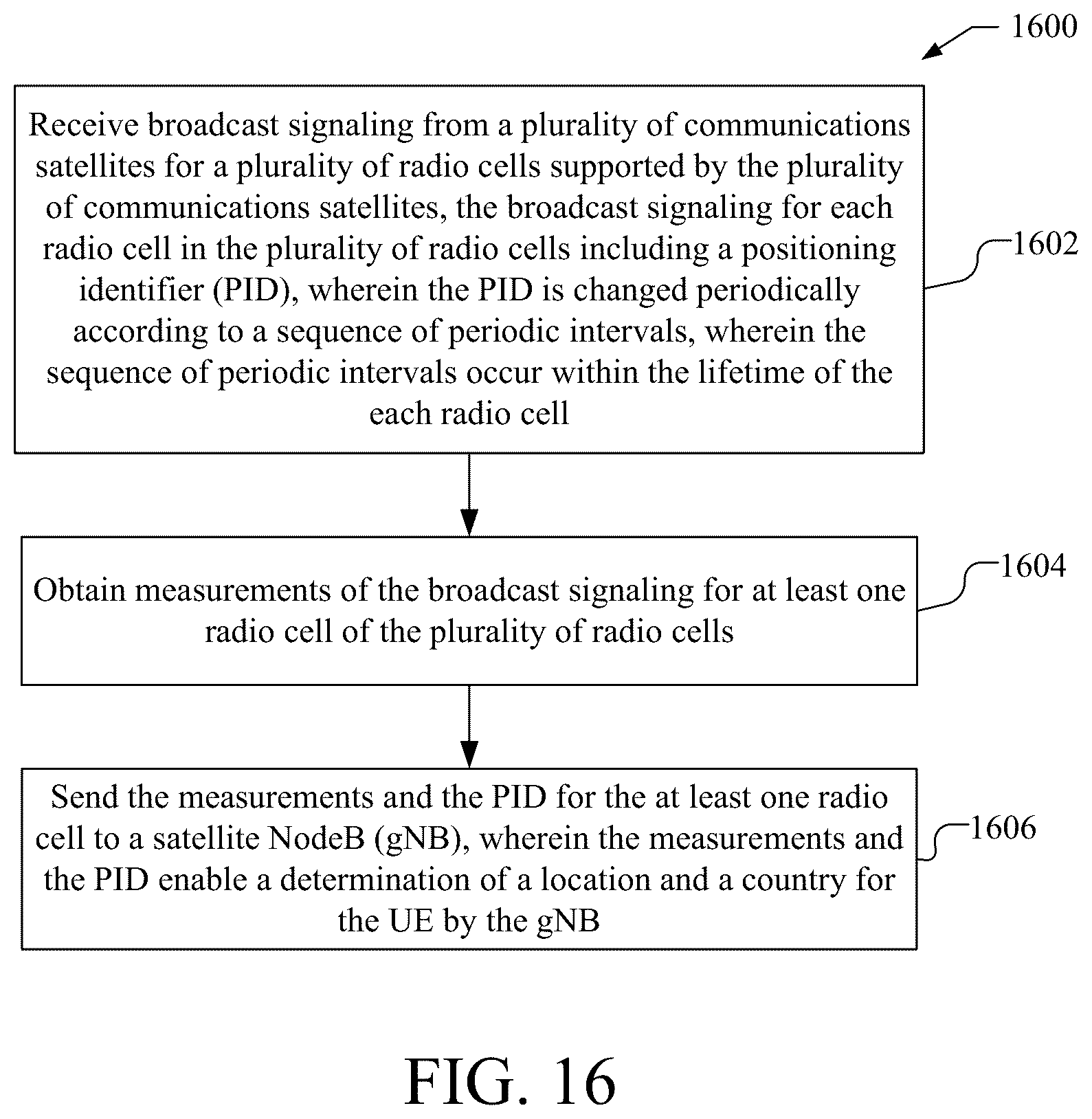 Patent US12581312 Figure 14 – Systems and methods for supporting location and country determination for 5G satellite access