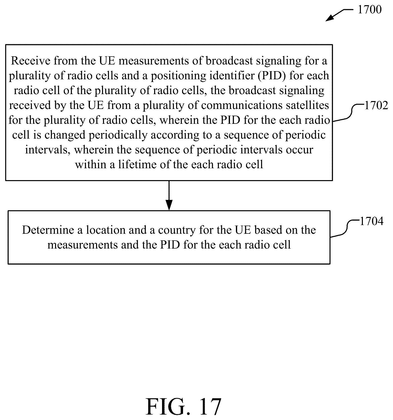 Patent US12581312 Figure 15 – Systems and methods for supporting location and country determination for 5G satellite access