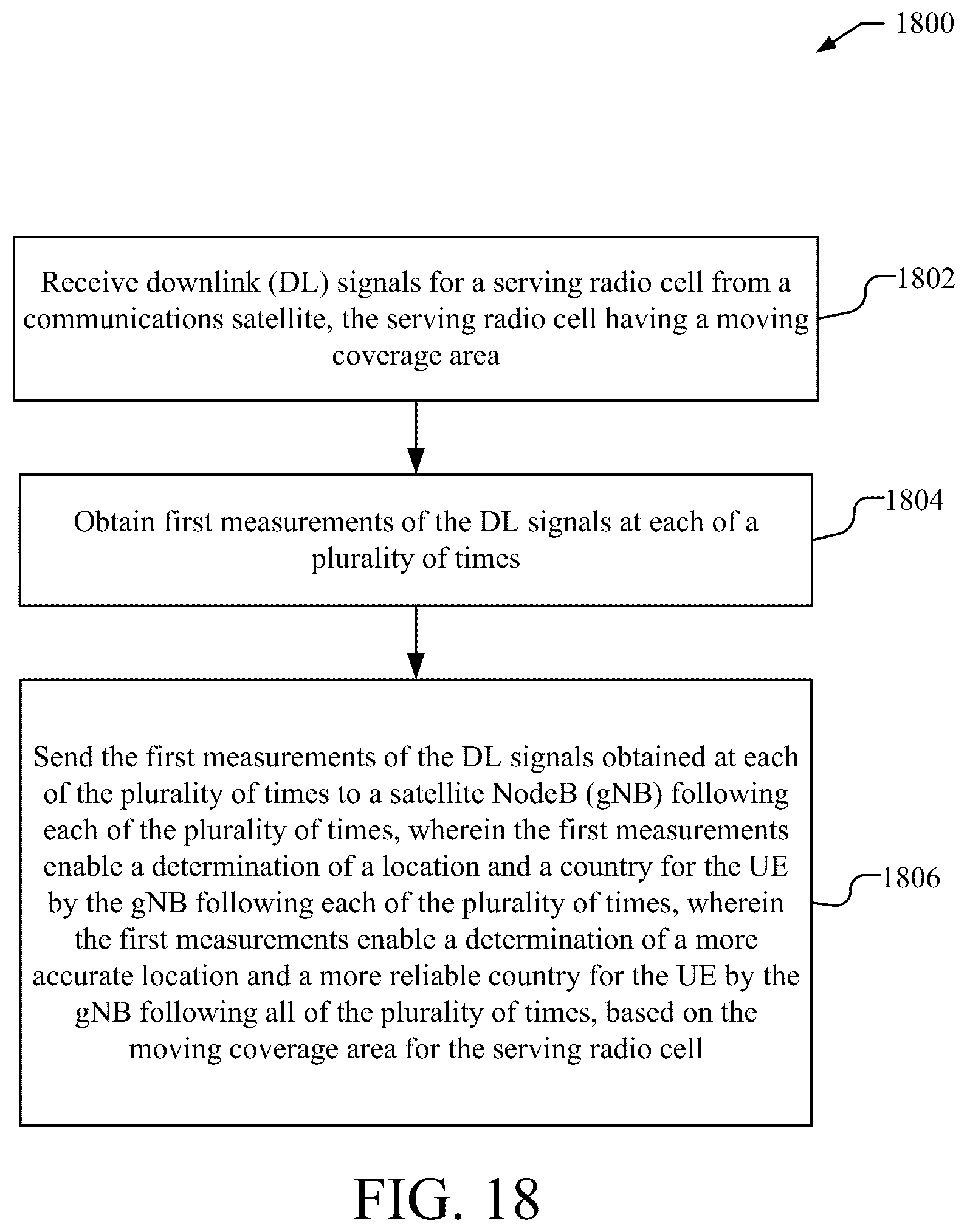 Patent US12581312 Figure 16 – Systems and methods for supporting location and country determination for 5G satellite access