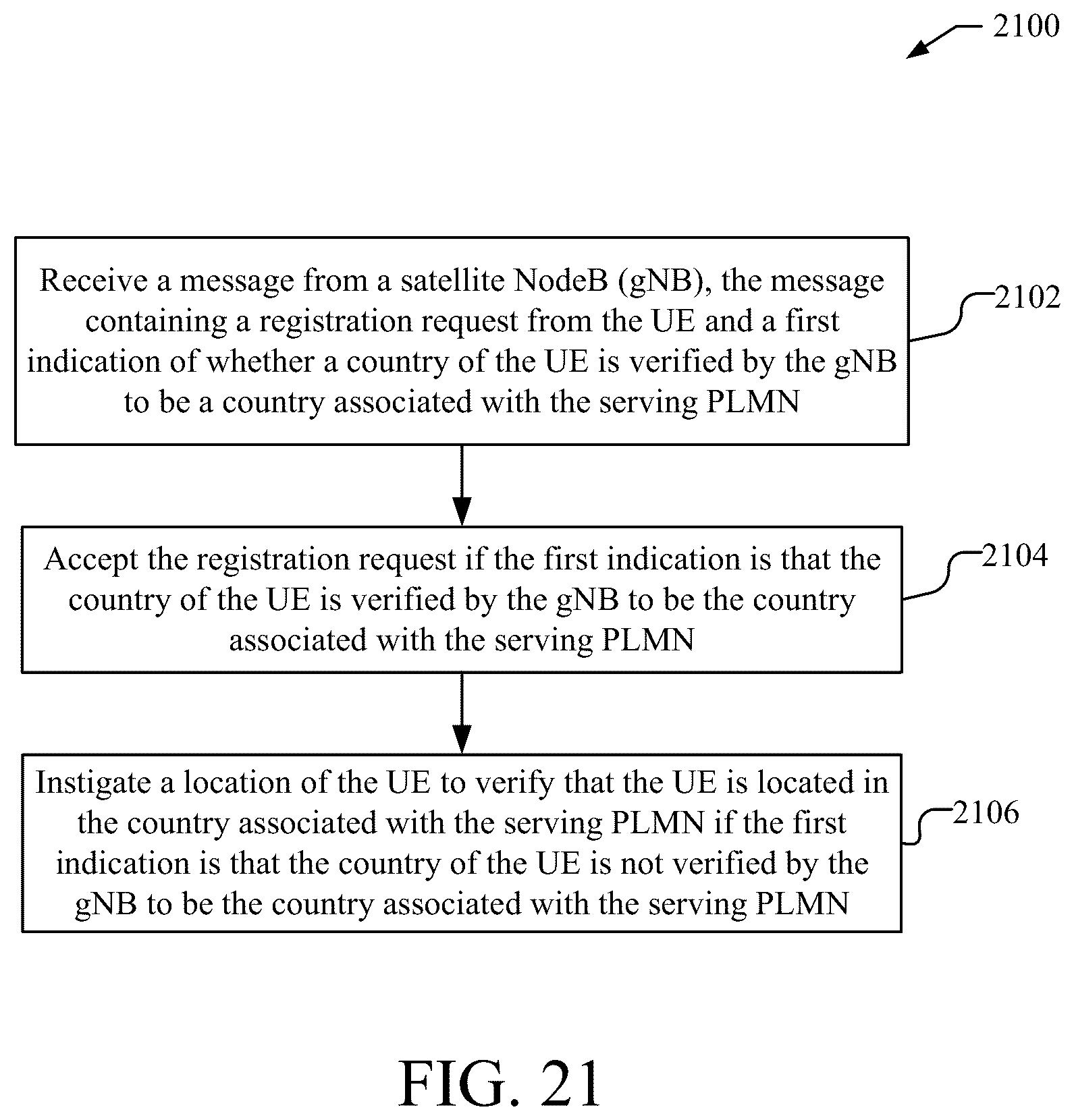 Patent US12581312 Figure 19 – Systems and methods for supporting location and country determination for 5G satellite access