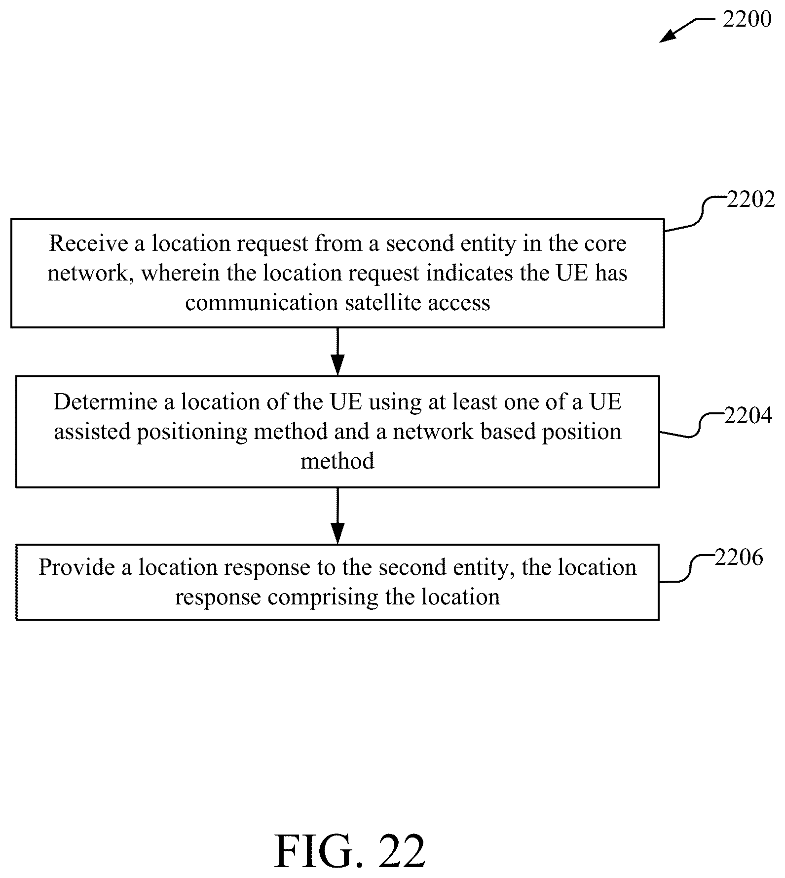 Patent US12581312 Figure 20 – Systems and methods for supporting location and country determination for 5G satellite access