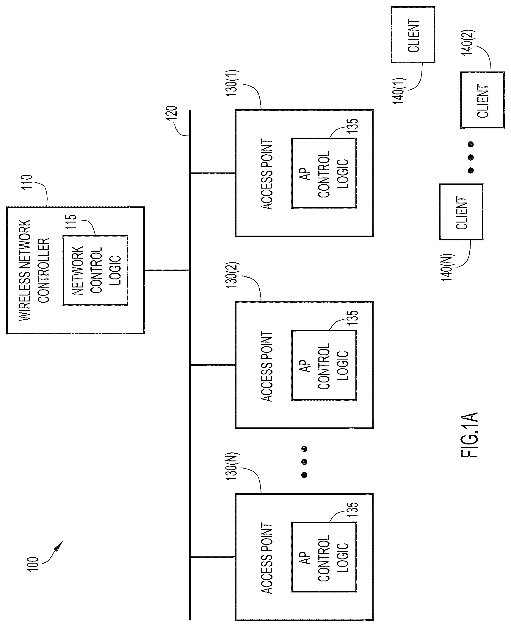 Patent US12581313 Figure 1 – Adaptive presence-based access point radio configuration