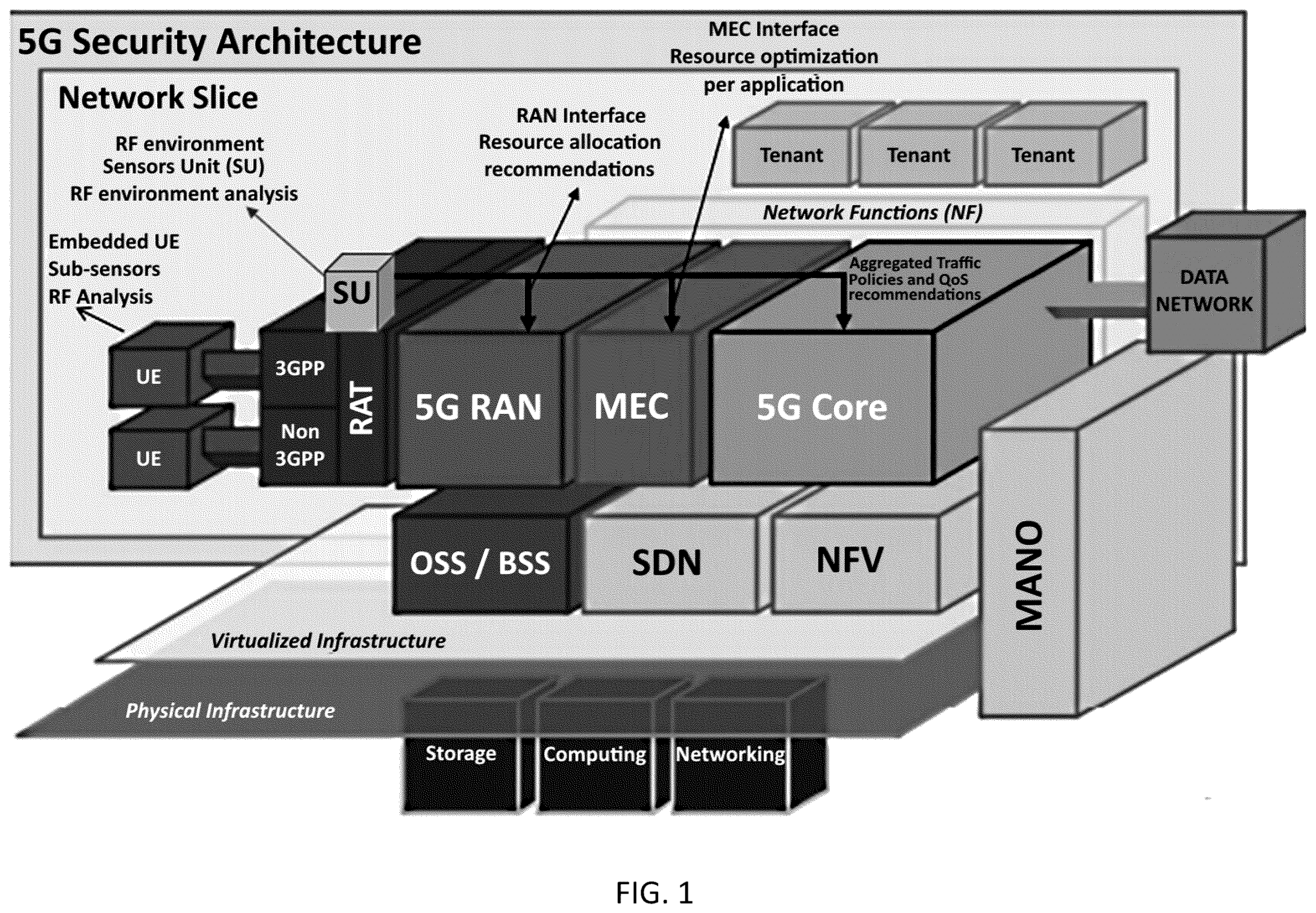 Patent US12581315 — System, method, and apparatus for providing optimized network resources — Figure 1