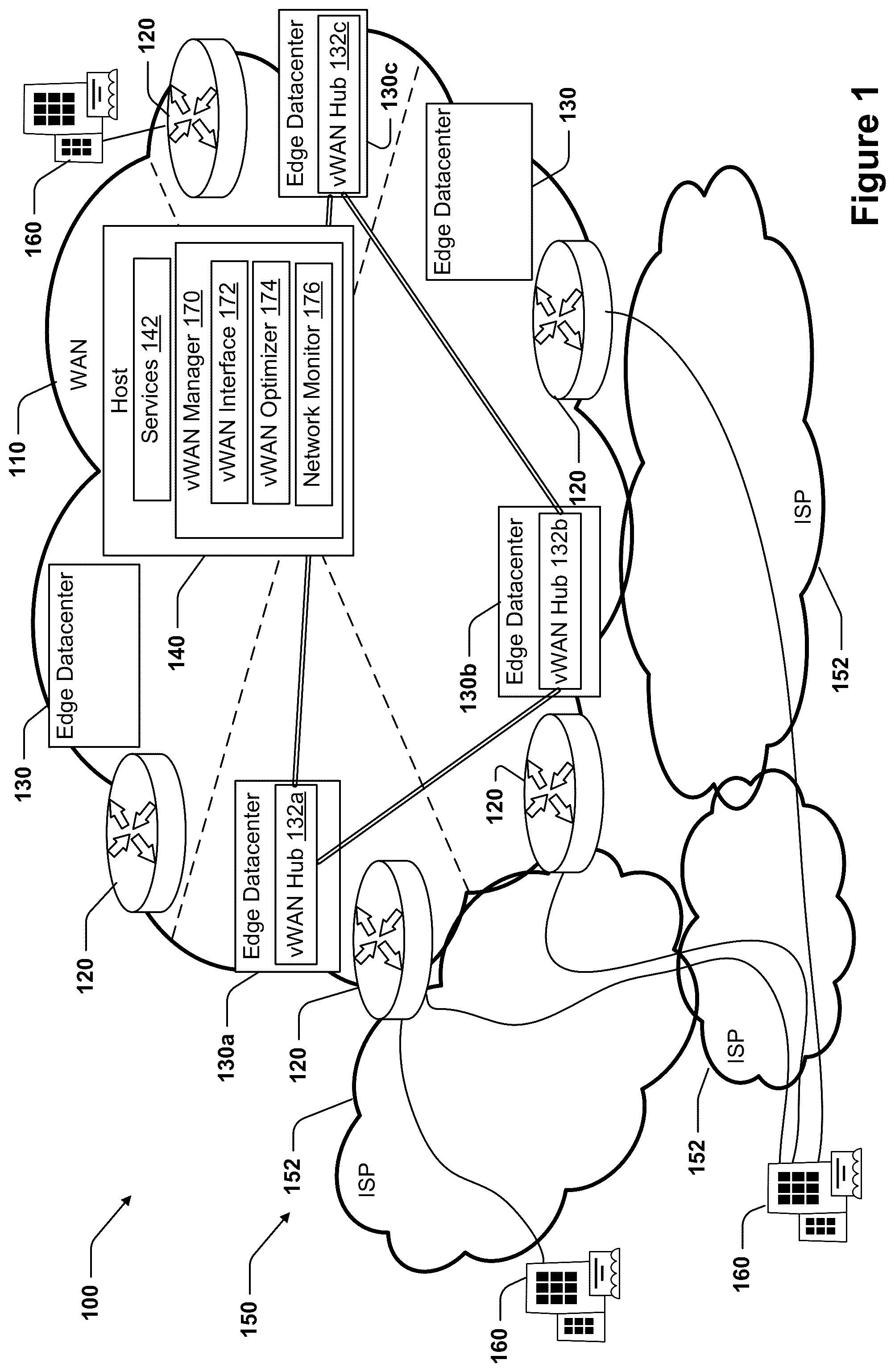 Patent US12581318 Figure 1 – Network topology for efficient and performant virtual WANs
