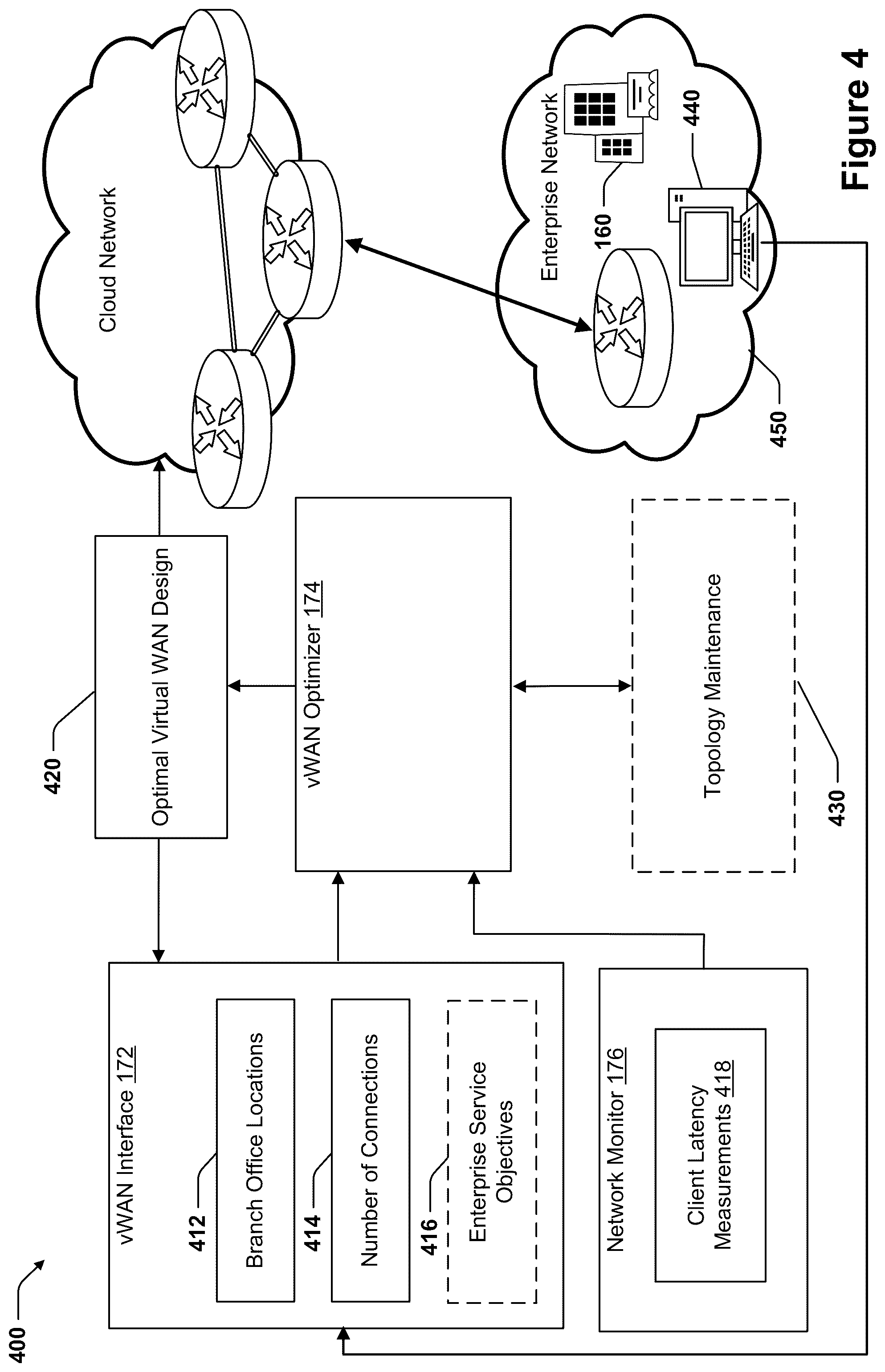 Patent US12581318 Figure 4 – Network topology for efficient and performant virtual WANs