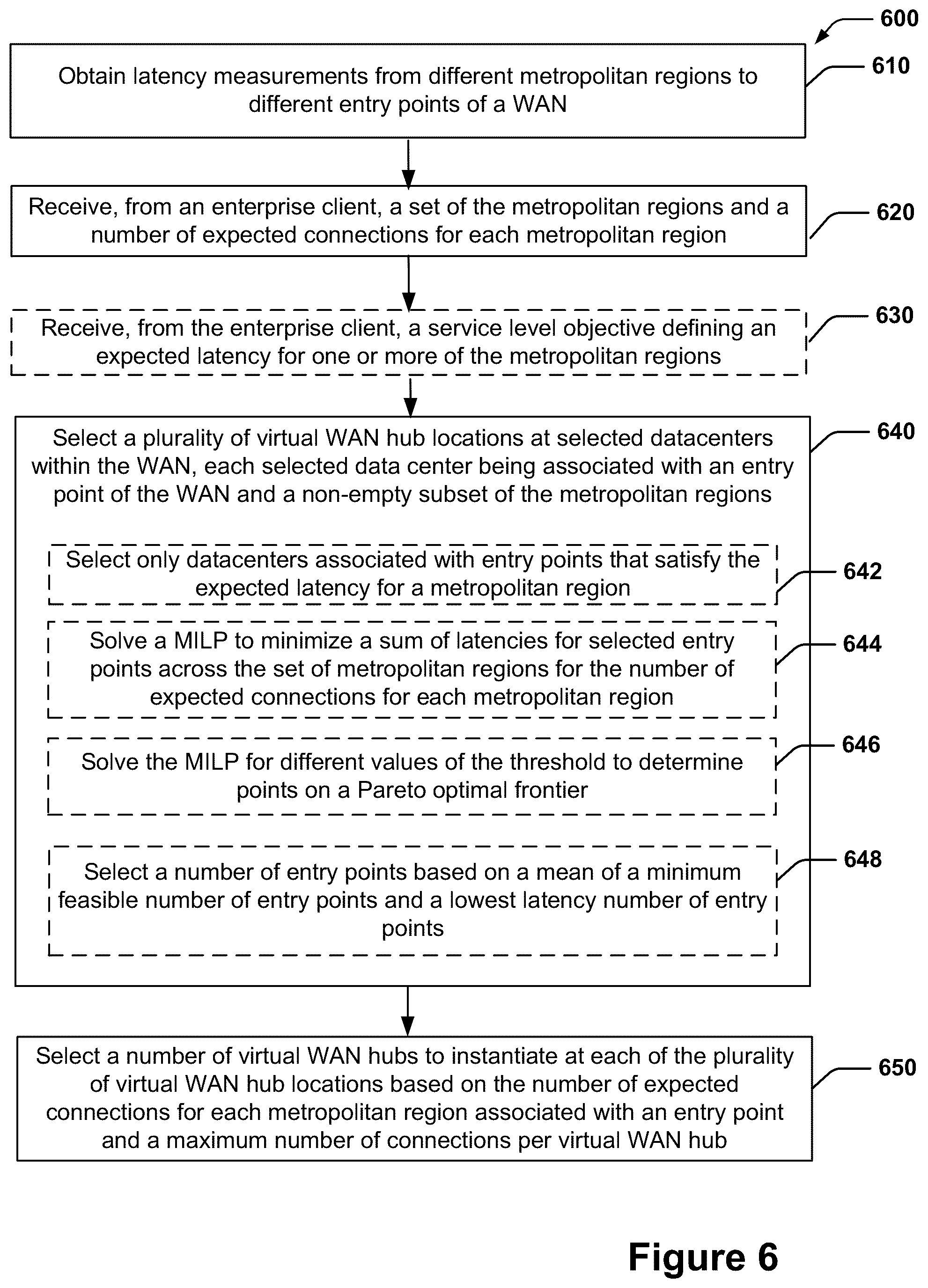 Patent US12581318 Figure 6 – Network topology for efficient and performant virtual WANs