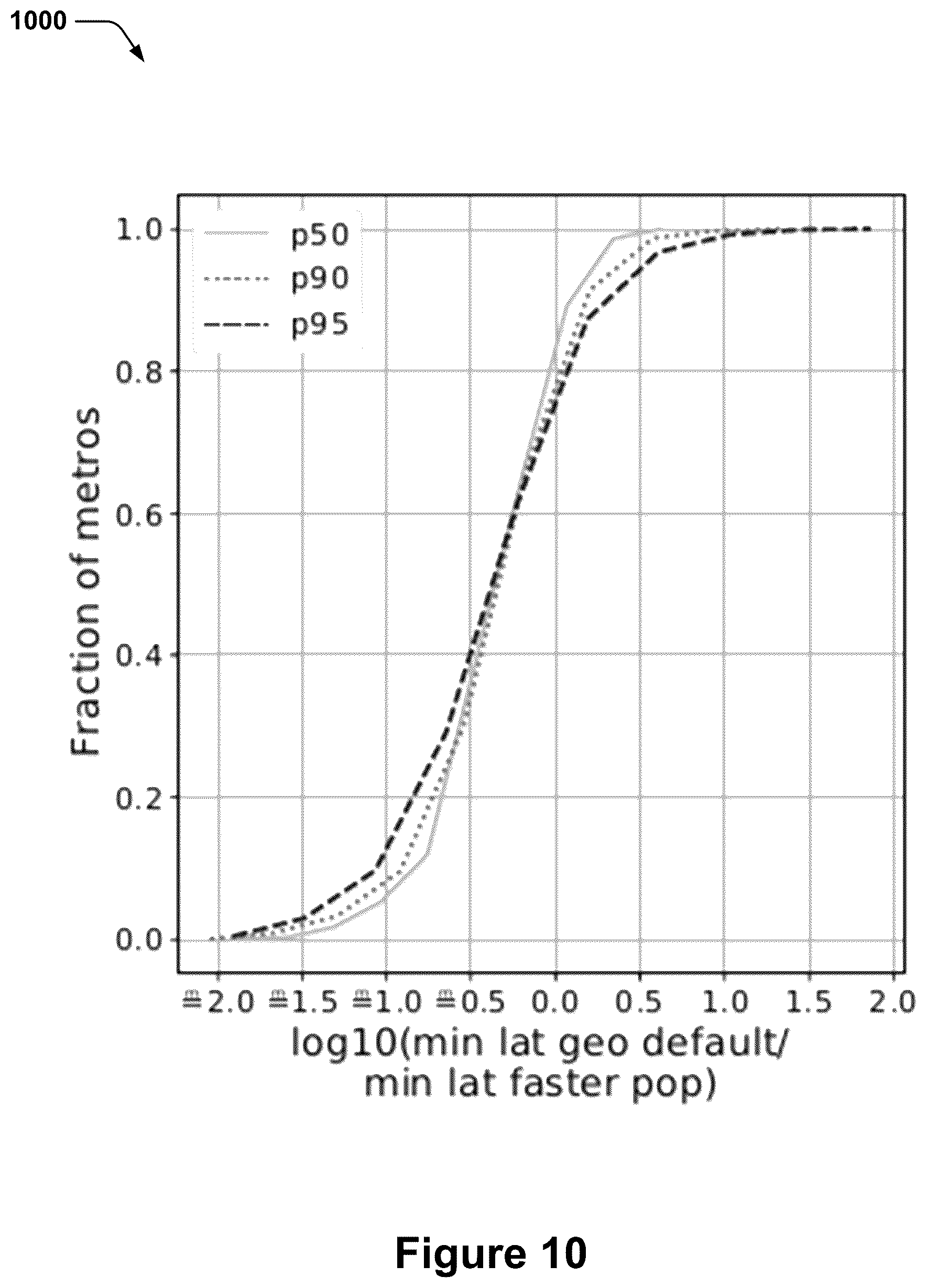 Patent US12581318 Figure 9 – Network topology for efficient and performant virtual WANs