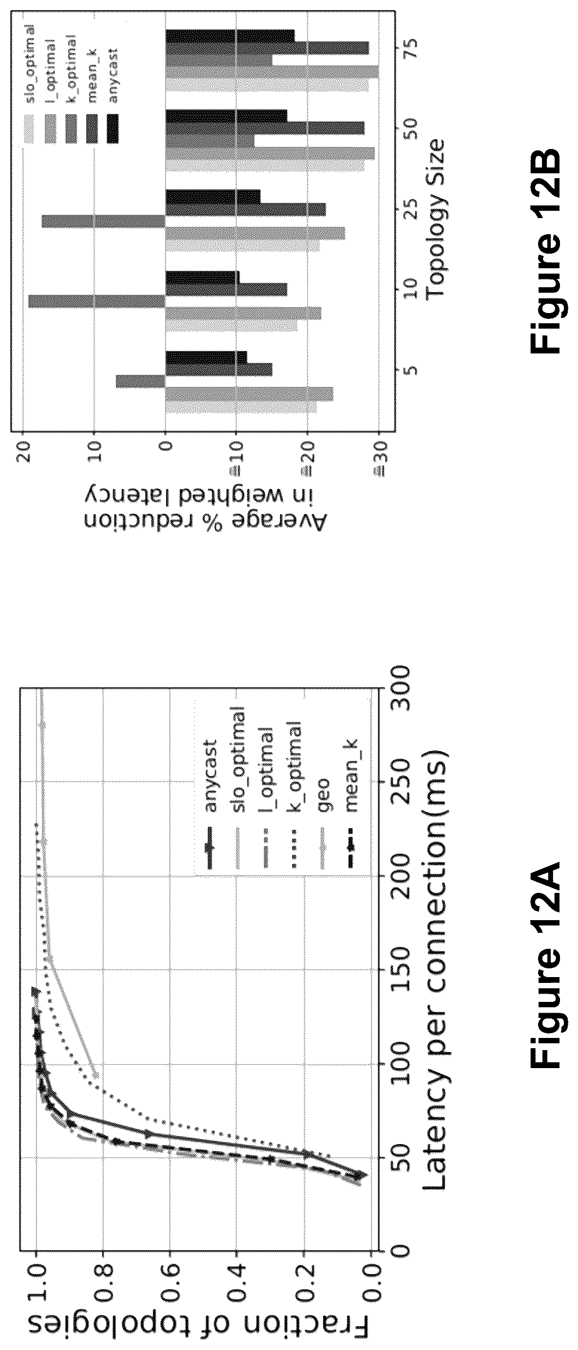 Patent US12581318 Figure 11 – Network topology for efficient and performant virtual WANs
