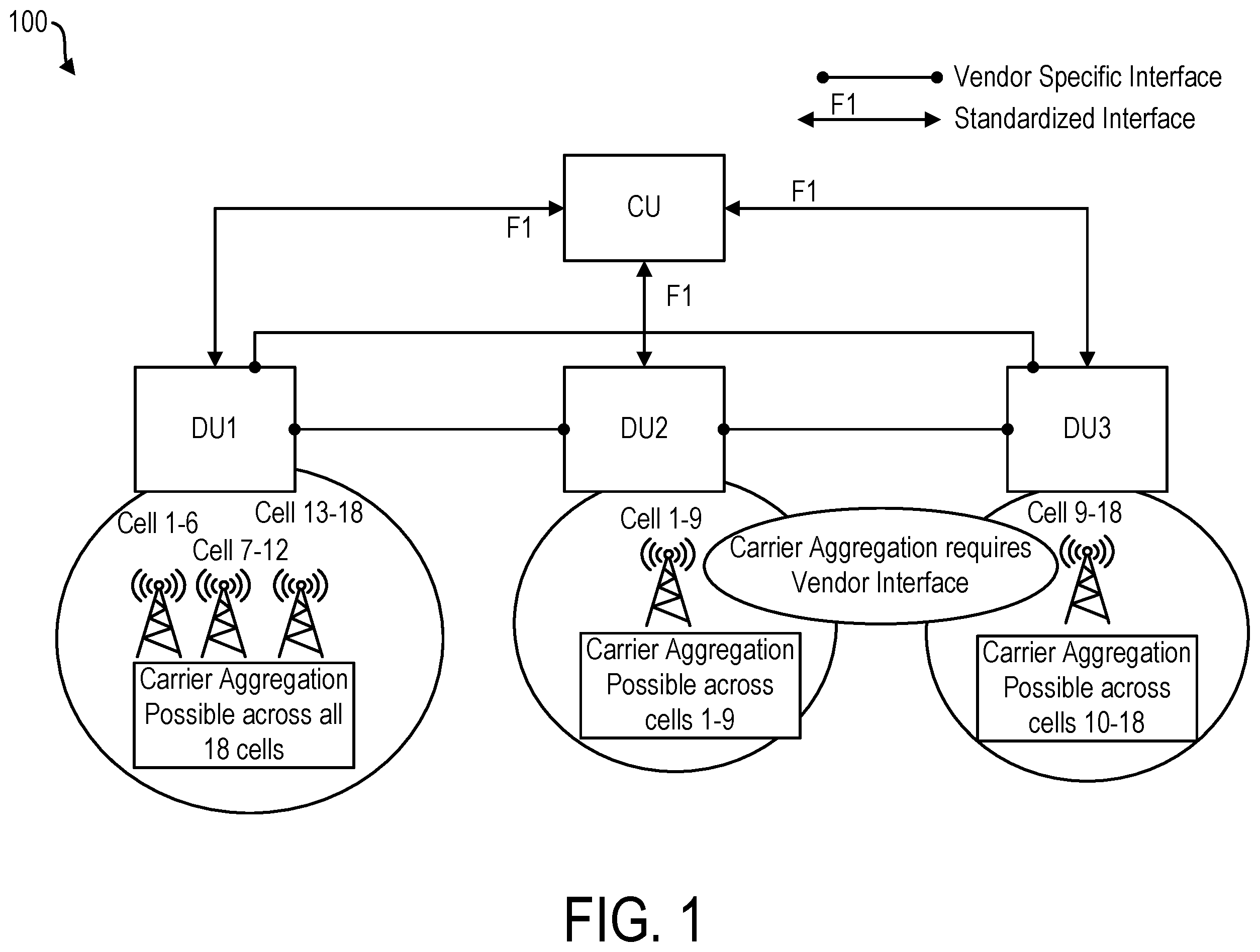 Patent US12581321 Figure 1 – Carrier aggregation and dual connectivity switching in a cellular network