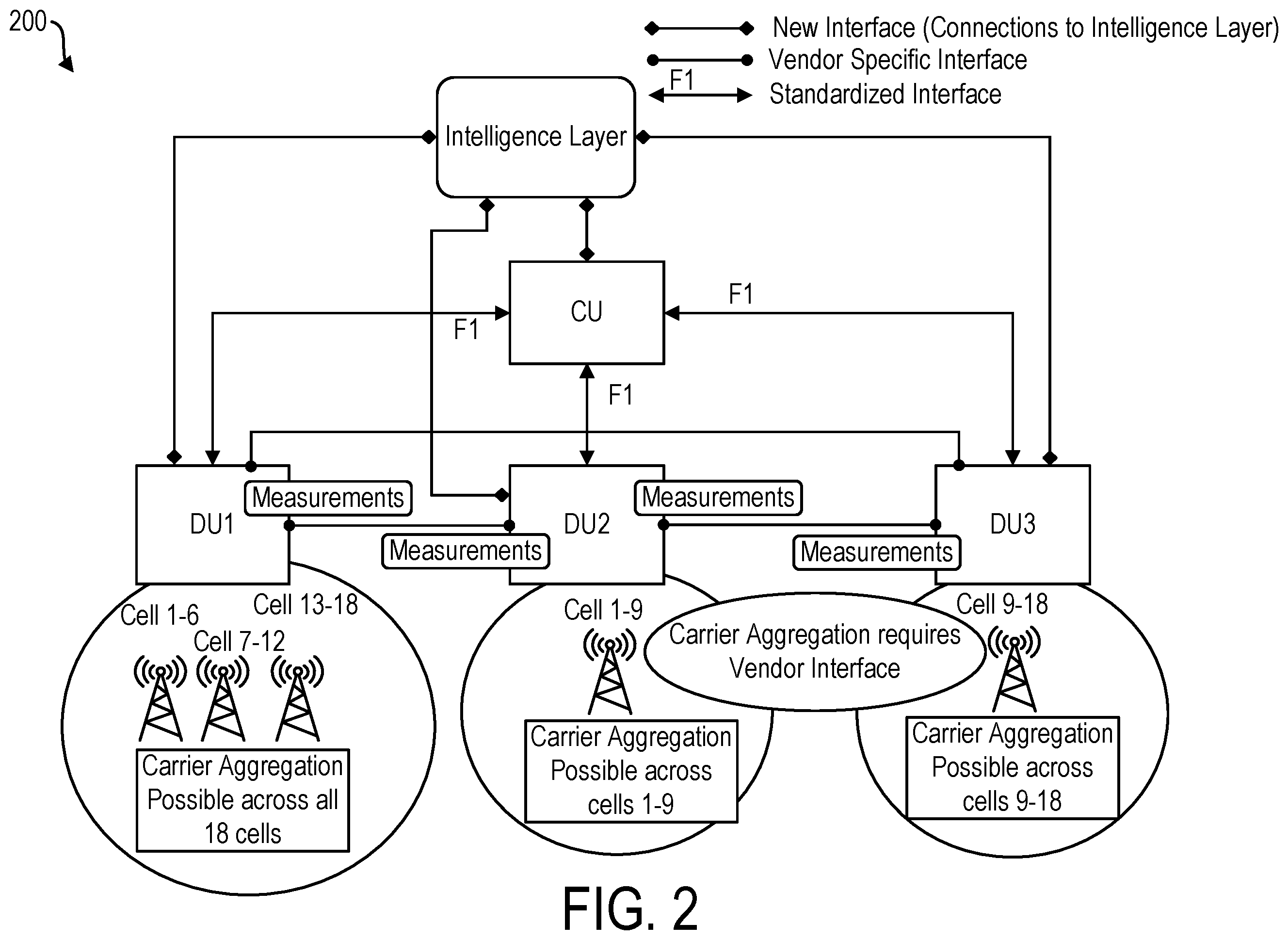 Patent US12581321 Figure 2 – Carrier aggregation and dual connectivity switching in a cellular network