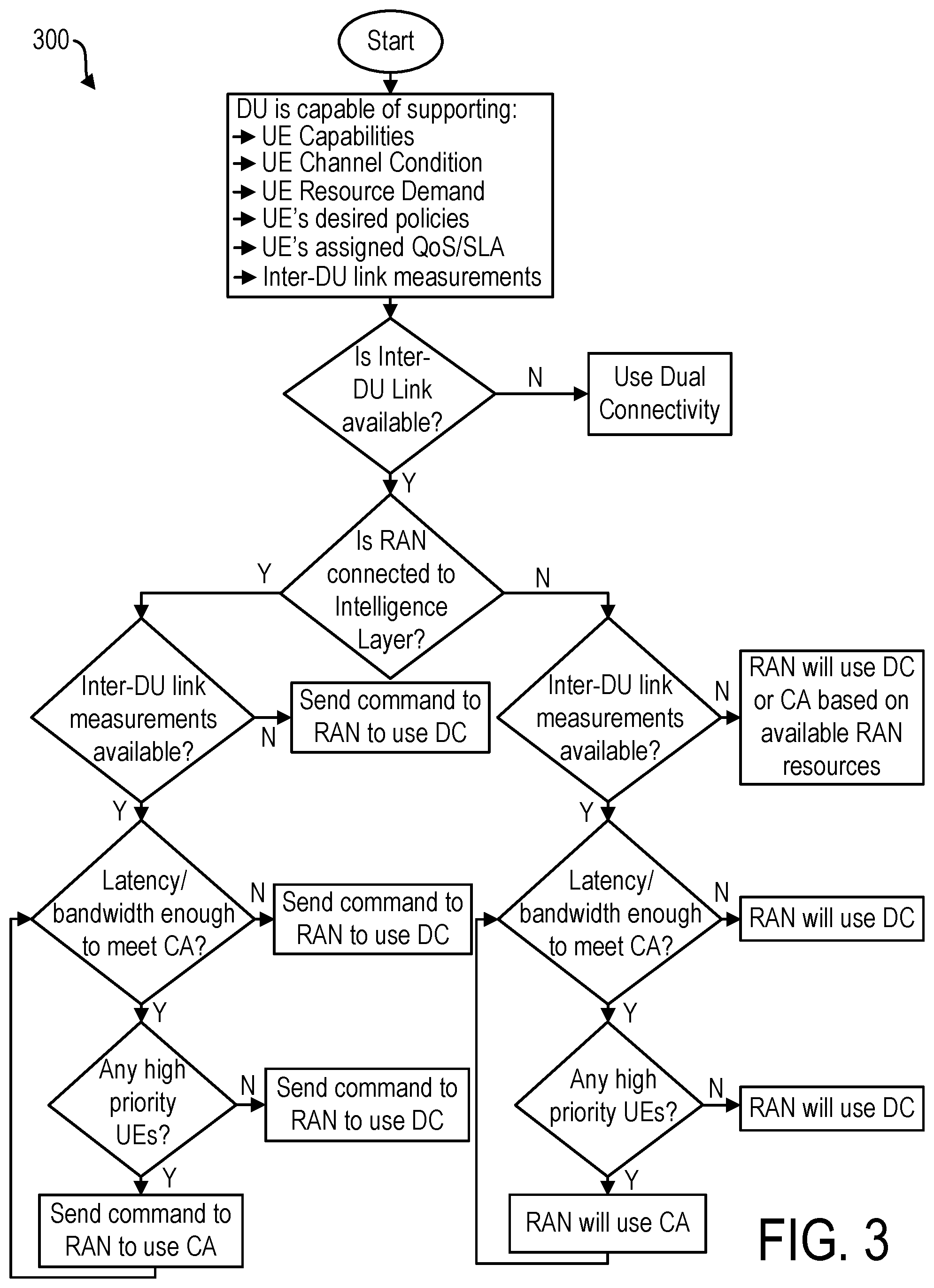 Patent US12581321 Figure 3 – Carrier aggregation and dual connectivity switching in a cellular network