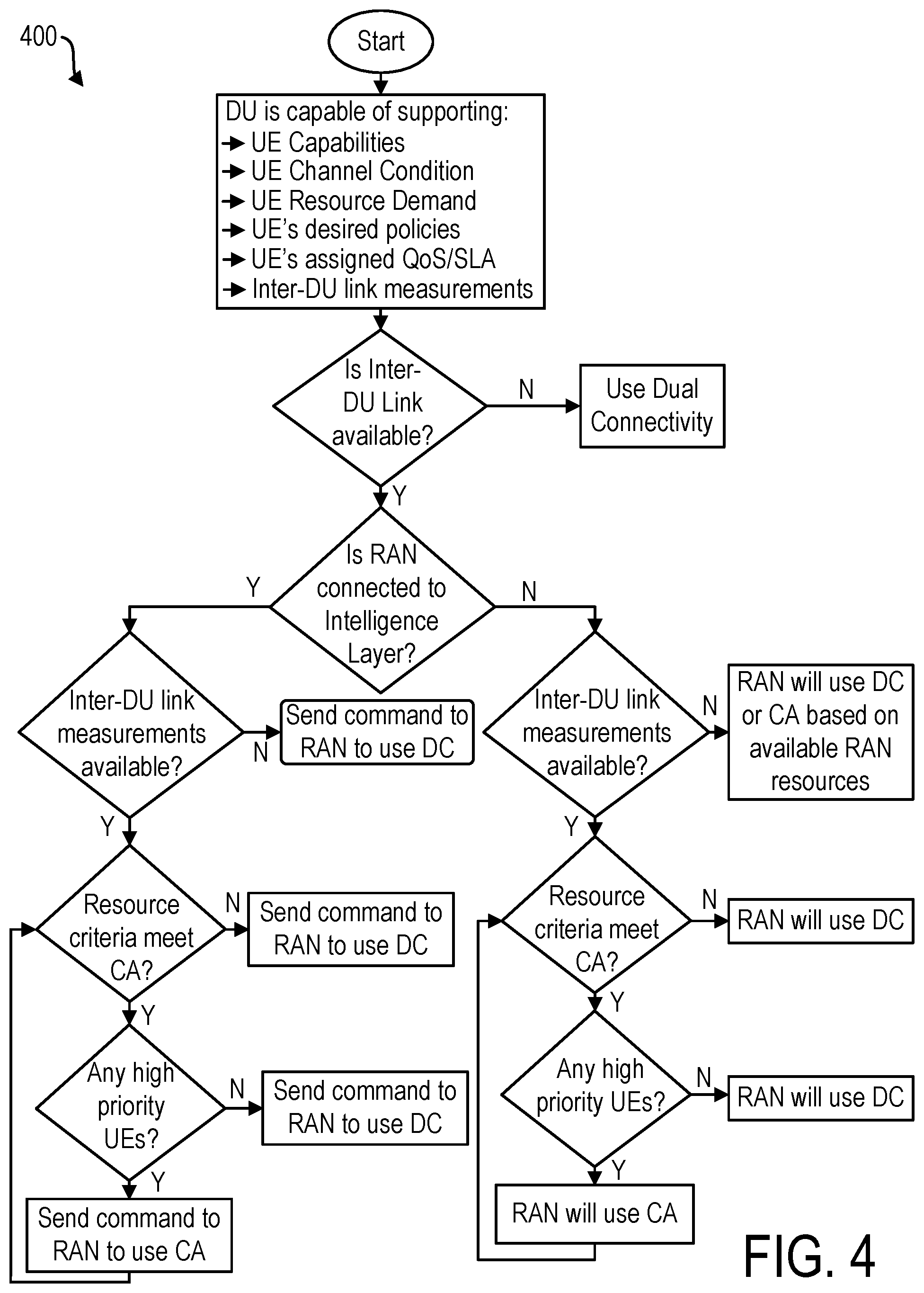 Patent US12581321 Figure 4 – Carrier aggregation and dual connectivity switching in a cellular network