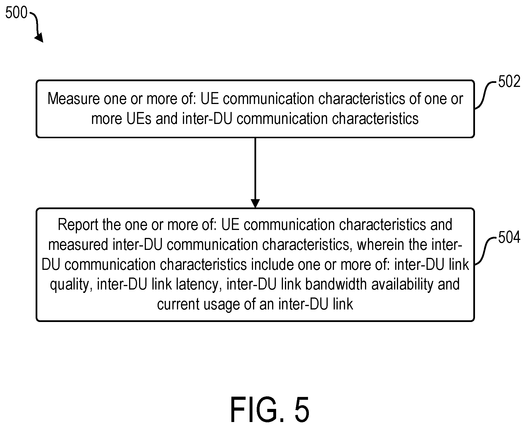 Patent US12581321 Figure 5 – Carrier aggregation and dual connectivity switching in a cellular network