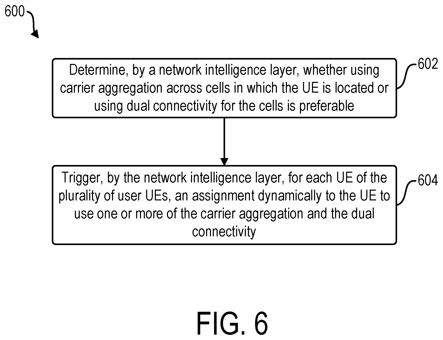 Patent US12581321 Figure 6 – Carrier aggregation and dual connectivity switching in a cellular network