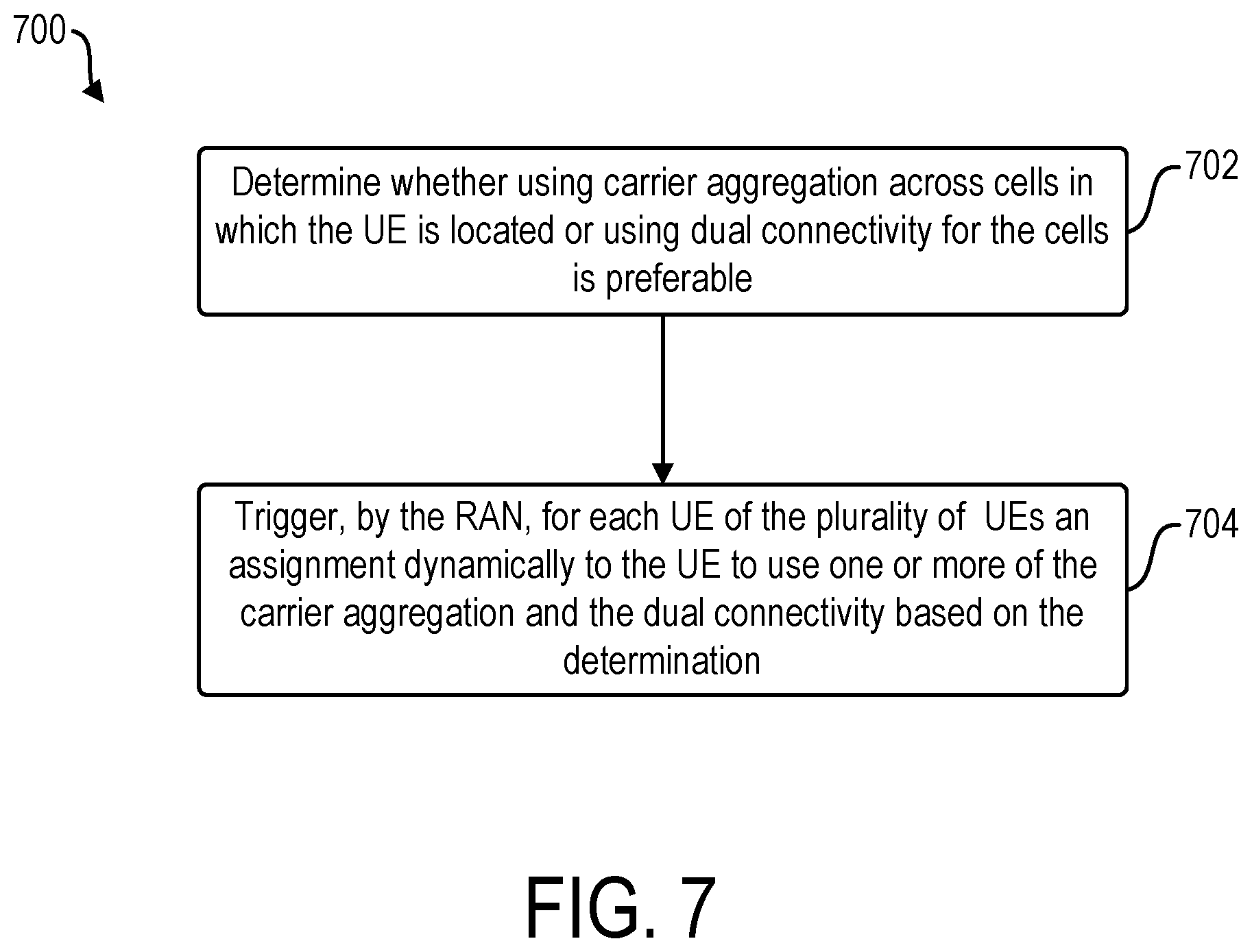 Patent US12581321 Figure 7 – Carrier aggregation and dual connectivity switching in a cellular network