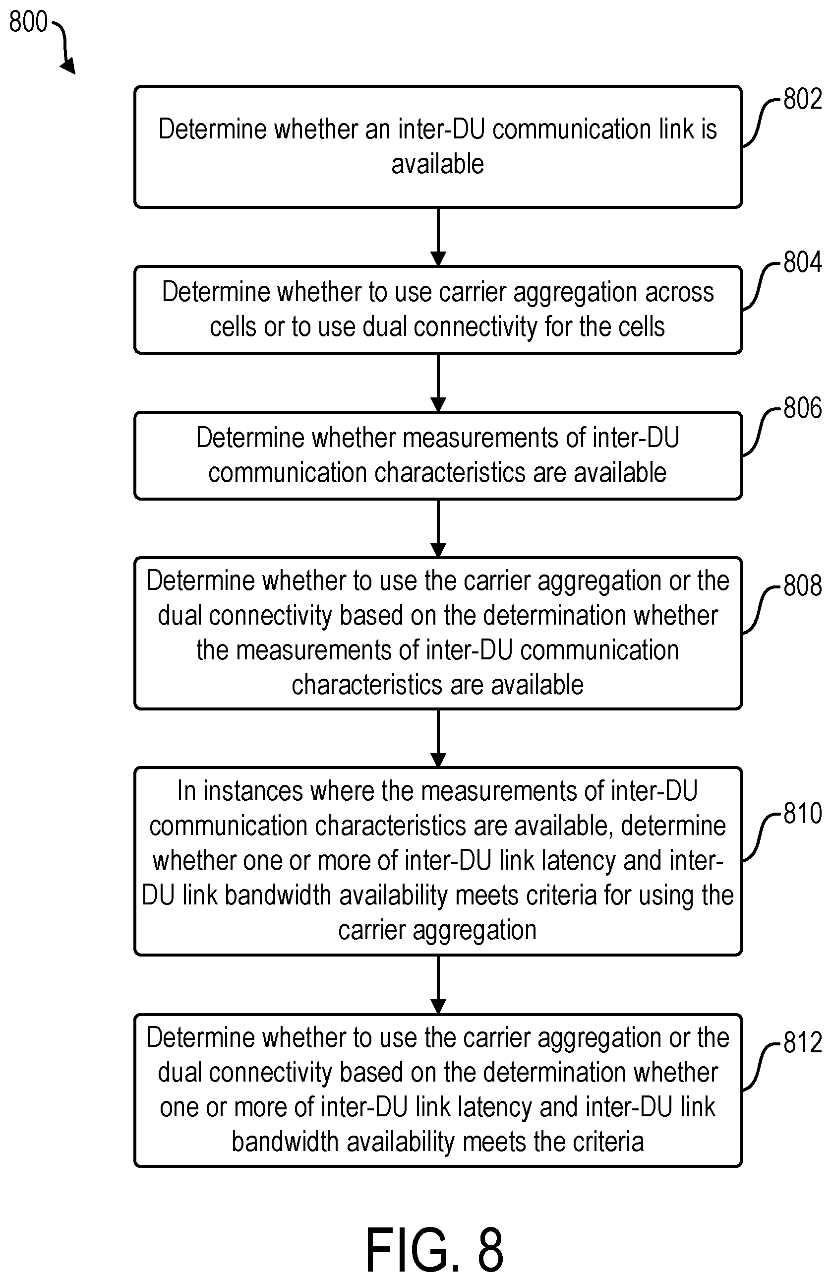 Patent US12581321 Figure 8 – Carrier aggregation and dual connectivity switching in a cellular network