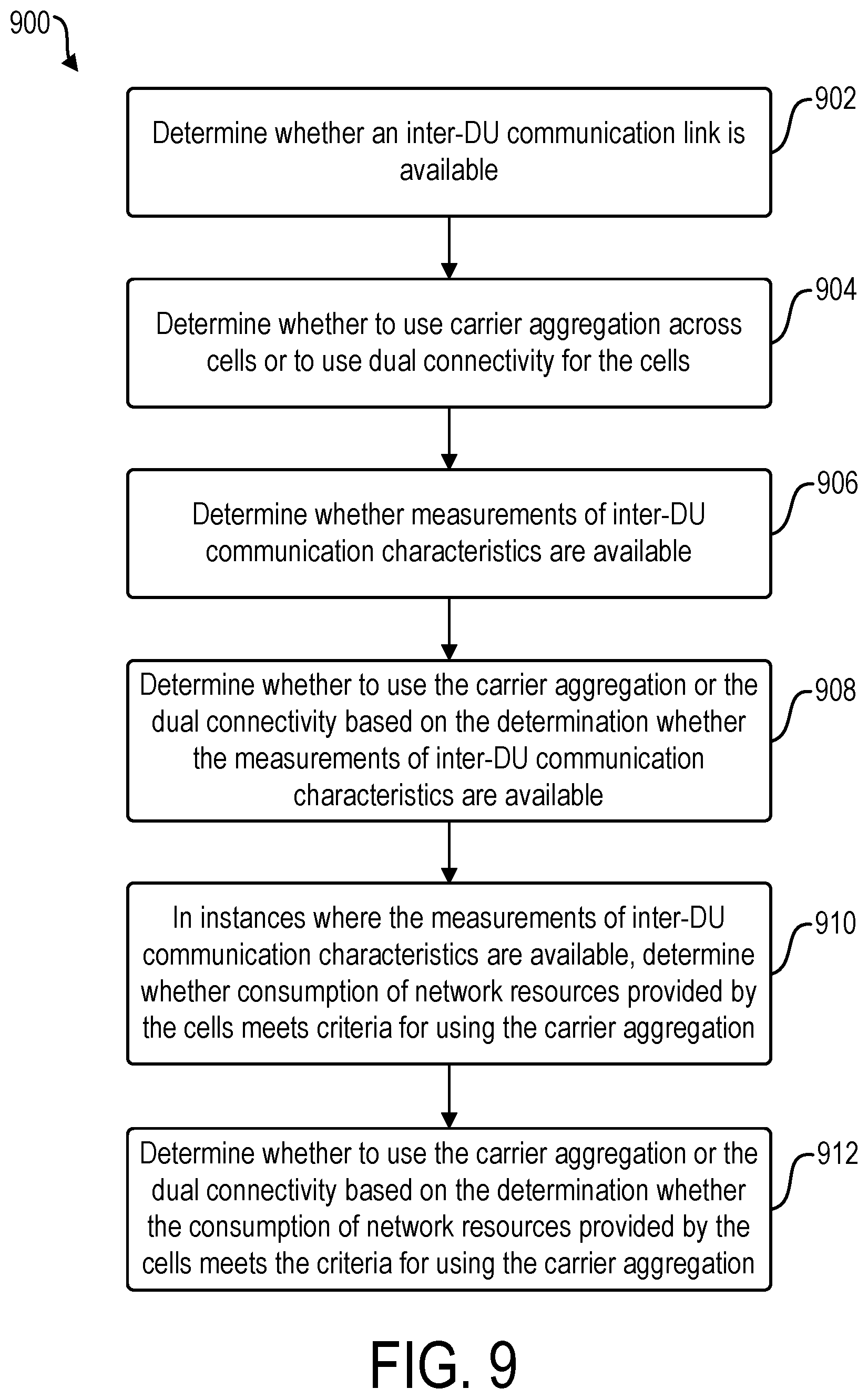 Patent US12581321 Figure 9 – Carrier aggregation and dual connectivity switching in a cellular network
