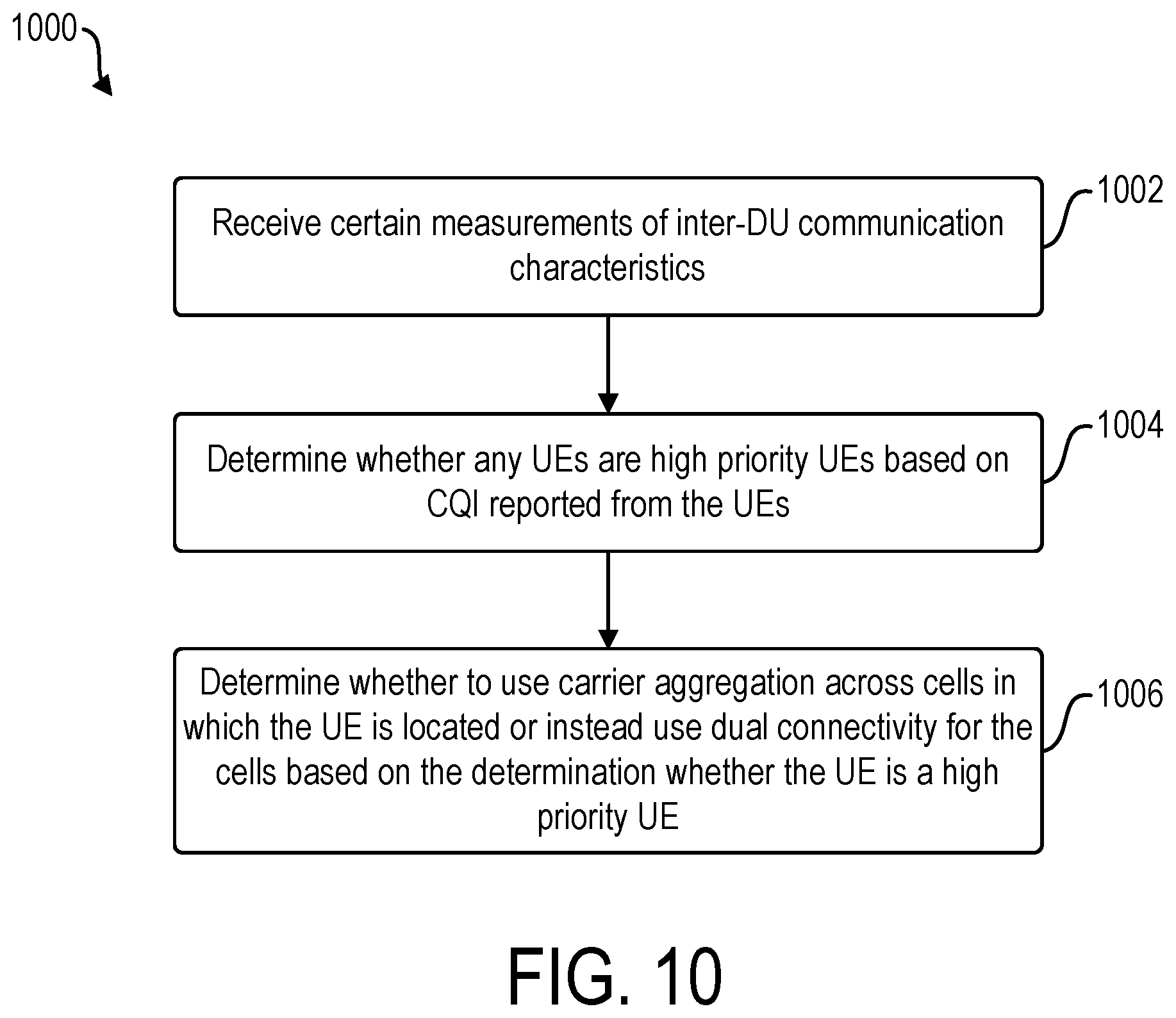 Patent US12581321 Figure 10 – Carrier aggregation and dual connectivity switching in a cellular network