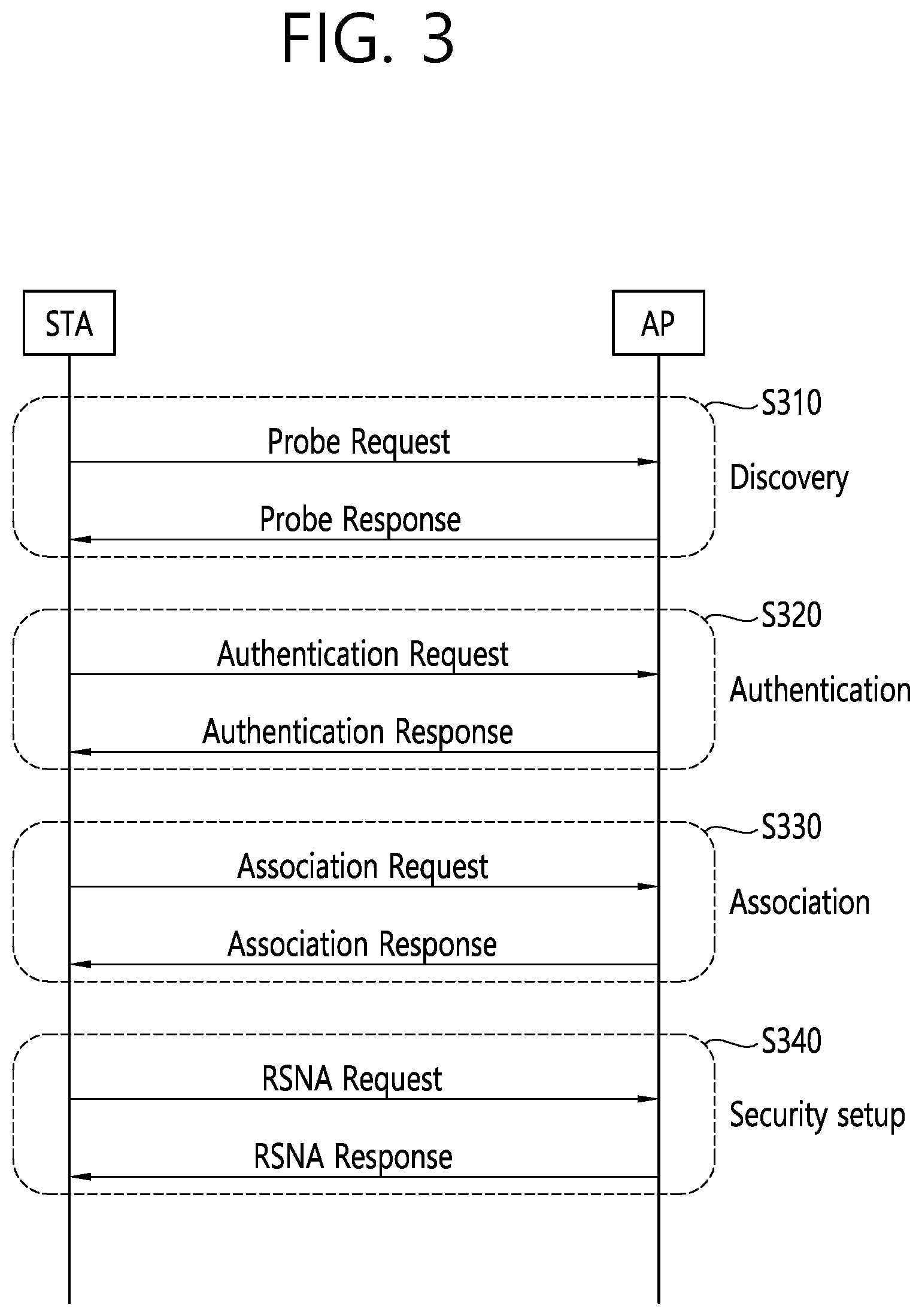 Patent US12581323 Figure 3 – Method and device for transmitting ML element for ML reconfiguration in wireless LAN system