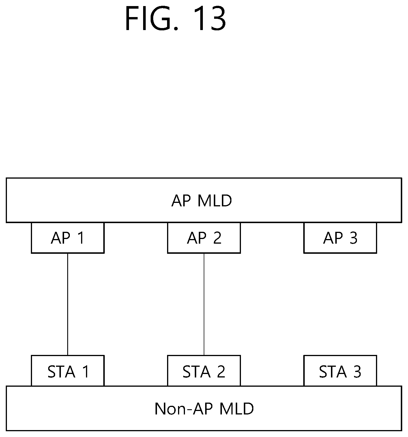 Patent US12581323 Figure 13 – Method and device for transmitting ML element for ML reconfiguration in wireless LAN system
