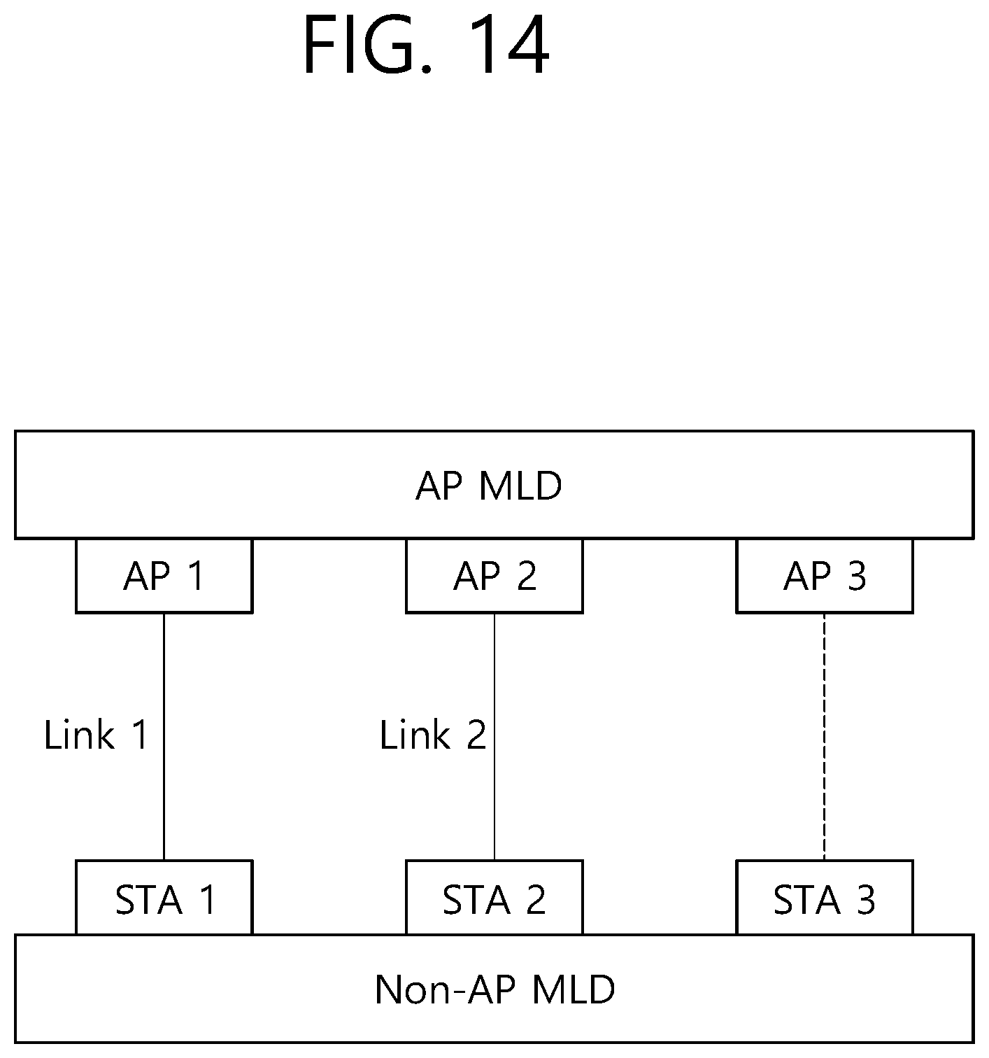 Patent US12581323 Figure 14 – Method and device for transmitting ML element for ML reconfiguration in wireless LAN system