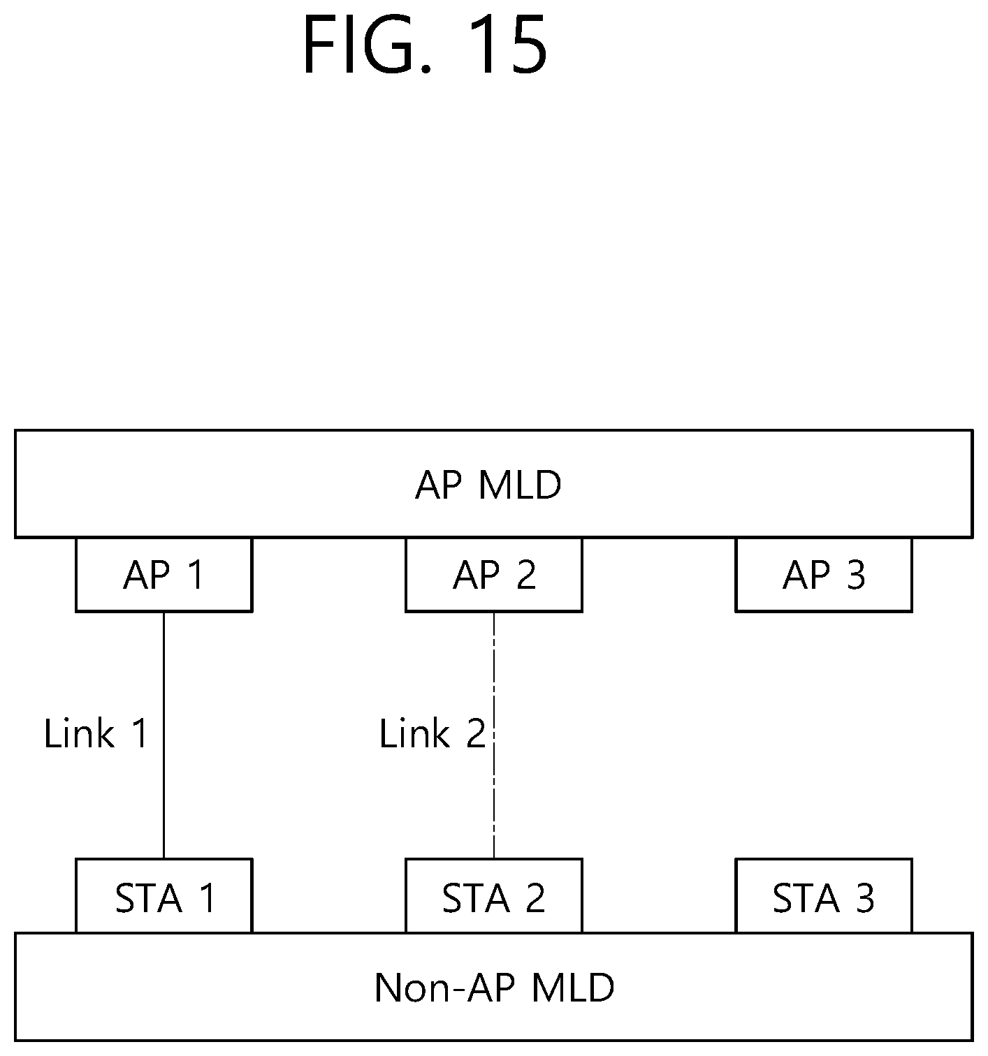 Patent US12581323 Figure 15 – Method and device for transmitting ML element for ML reconfiguration in wireless LAN system