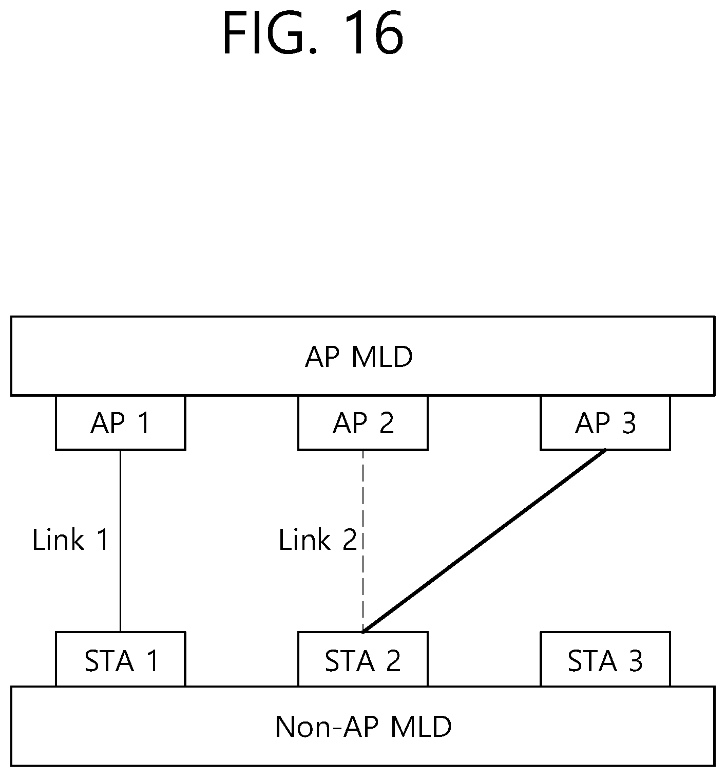 Patent US12581323 Figure 16 – Method and device for transmitting ML element for ML reconfiguration in wireless LAN system